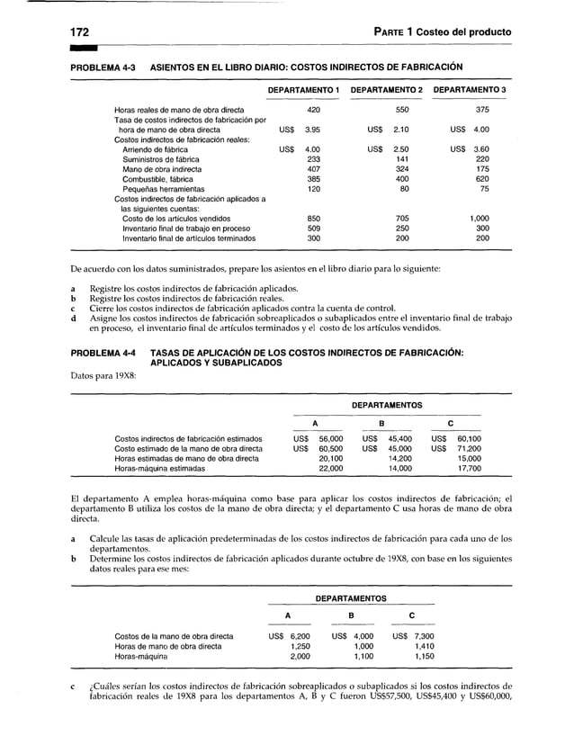 172 Parte 1 Costeo del producto
PROBLEMA 4-3 ASIENTOS EN EL LIBRO DIARIO: COSTOS INDIRECTOS DE FABRICACION
DEPARTAMENTO 1 DEPARTAMENTO 2 DEPARTAMENTO 3
Horas reales de mano de obra directa
Tasa de costos indirectos de fabricación por
hora de mano de obra directa
Costos indirectos de fabricación reales:
Arriendo de fábrica
Suministros de fábrica
Mano de obra indirecta
Combustible, fábrica
Pequeñas herramientas
Costos indirectos de fabricación aplicados a
las siguientes cuentas:
Costo de los artículos vendidos
Inventario final de trabajo en proceso
Inventario final de artículos terminados
420
USS 3.95
USS 4.00
233
407
385
120
850
509
300
550
US$ 2.10
USS 2.50
141
324
400
80
705
250
200
375
USS 4.00
USS 3.60
220
175
620
75
1,000
300
200
De acuerdo con los datos suministrados, prepare los asientos en el libro diario para lo siguiente:
a Registre los costos indirectos de fabricación aplicados,
b Registre los costos indirectos de fabricación reales.
c Cierre los costos indirectos de fabricación aplicados contra la cuenta de control.
d Asigne los costos indirectos de fabricación sobreaplicados o subaplicados entre el inventario final de trabajo
en proceso, el inventario final de artículos terminados y el costo de los artículos vendidos.
PROBLEMA 4-4 TASAS DE APLICACIÓN DE LOS COSTOS INDIRECTOS DE FABRICACIÓN:
APLICADOS Y SUBAPLICADOS
Datos para 19X8:
DEPARTAMENTOS
A B C
Costos indirectos de fabricación estimados
Costo estimado de la mano de obra directa
Horas estimadas de mano de obra directa
Horas-máquina estimadas
US$ 56,000
US$ 60,500
20,100
22,000
USS 45,400
USS 45,000
14,200
14,000
USS 60,100
USS 71,200
15,000
17,700
El departamento A emplea horas-máquina como base para aplicar los costos indirectos de fabricación; el
departamento B utiliza los costos de la mano de obra directa; y el departamento C usa horas de mano de obra
directa.
a Calcule las tasas de aplicación predeterminadas de los costos indirectos de fabricación para cada uno de los
departamentos.
b Determine los costos indirectos de fabricación aplicados durante octubre de 19X8, con base en los siguientes
datos reales para ese mes:
DEPARTAMENTOS
A B C
Costos de la mano de obra directa US$ 6,200 USS 4,000 US$ 7,300
Horas de mano de obra directa 1,250 1,000 1,410
Horas-máquina 2,000 1,100 1,150
c ¿Cuáles serían los costos indirectos de fabricación sobreaplicados o subaplicados si los costos indirectos de
fabricación reales de 19X8 para los departamentos A, B y C fueron US$57,500, US$45,400 y US$60,000,
 