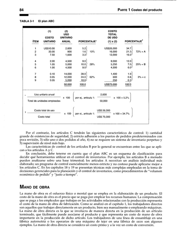 84 Parte 1 Costeo del producto
TABLA 3-1 El plan ABC
ÍTEM
(1)
COSTO
UNITARIO
(2)
USO
UNITARIO
ANUAL PORCENTAJE*
COSTO
TOTAL
DE USO
(1) x (2) PORC
1 US$10.00 2,600 5.2] US$26,000 34.7
2 20.00 800 1.6 10% 16,000 21.3
3 7.50 1,600 3.2J 12,000 16.0
4 2.00 4,500 9.o| 9,000 12.0
5 1.05 5,000 10.0 r 28% 5,250 7.0
6 1.00 4,500 9.0J 4,500 6.0
7 0.10 14,000 28.oj 1,400 1.9
8 0.05 12,000 24.0 r 62% 600 0.8
9 . 0.05 5,000 10.0J 250 0.3
50.000 100.0 US$75.000 ioo.'o
72% = A
25% = B
3% = c
Uso unitario anual
Total de unidades empleadas
Costo total de uso
x 100
x 100
2,600
Costo total
por ej., artículo 1:
por ej., artículo 1:
50,000
US$ 26,000
US$ 75,000
x 100 = 5.2%
x 100 = 34.7%
Por el contrario, los artículos C tendrán las siguientes características de control: 1) cantidad
grande de existencias de seguridad, 2) estricta adhesión a los puntos de pedidos predeterminados con
poca revisión, 3) sólo uno o dos pedidos al año, 4) no se requiere un sistema de inventario perpetuo y
5) supervisión de nivel más bajo.
Las características de control de los artículos B por lo general se encuentran entre las que se apli­
can a los artículos A y C.
En conclusión, debe tenerse en cuenta que el plan ABC es un esquema de clasificación para
decidir qué herramientas utilizar en el control de inventarios. Por ejemplo, los artículos B a menudo
pueden analizarse sobre una base trimestral; los artículos A necesitan un análisis individual más
elaborado; un programa de control esencialmente menos estricto y no costoso puede aplicarse mejor a
los artículos C. En los capítulos 18 y 19 se presentan técnicas más complejas empleadas en la toma de
decisiones gerenciales para la planeación y el control de inventarios, como procedimientos de "volumen
económico de pedido" y "justo a tiempo".
M a n o de o b r a
La mano de obra es el esfuerzo físico o mental que se emplea en la elaboración de un producto. El
costo de la mano de obra es el precio que se paga por emplear los recursos humanos.* La compensación
que se paga a los empleados que trabajan en las actividades relacionadas con la producción representa
el costo de la mano de obra de fabricación. Como se analizó en el capitulo 1, los trabajadores directos
son aquellos que trabajan directamente en un producto, bien sea manualmente o empleando máquinas.
La mano de obra directa es la que se involucra de manera directa en la producción de un artículo
terminado, que fácilmente puede asociarse al producto y que representa un costo de mano de obra
importante en la producción de dicho artículo. Los trabajadores de una línea de ensamblaje en una
fábrica automotriz o los operarios de una máquina de tejer en una fábrica de sacos son algunos
ejemplos. La mano de obra directa se considera un costo primo y a la vez un costo de conversión.
 