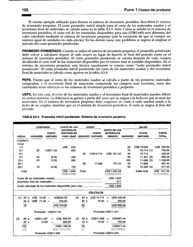 102 Parte 1 Costeo del producto
El mismo ejemplo utilizado para ilustrar el sistema de inventario periódico describirá el sistema
de inventario perpetuo. El costo promedio móvil simple para el costo de los materiales usados y el
inventario final de materiales se calcula como en la tabla A3-3. Nota: Como se señaló en el sistema de
inventario periódico, el costo real de los materiales disponibles para uso (US$1,640) será diferente del
valor calculado mediante el sistema de inventario perpetuo (con la excepción de que se compre un
número igual de unidades en cada precio). En los demás casos, este problema se supera al emplear el
método del costo promedio ponderado.
PROMEDIO PONDERADO. Cuando se utiliza el sistema de inventario perpetuo, el promedio ponderado
debe volver a calcularse después de cada compra en lugar de hacerlo al final del periodo como en el
sistema de inventario periódico. El costo promedio ponderado se calcula después de cada compra
dividiendo el costo total de los materiales disponibles por el número total de unidades disponibles. En el
sistema de inventario perpetuo, esta técnica usualmente se conoce como "costo promedio móvil
ponderado". El costo promedio móvil ponderado del costo de los materiales usados y del inventario
final de materiales se calcula como aparece en la tabla A3-4.
PEPS. Puesto que el costo de los materiales usados se calcula a partir de los primeros materiales
comprados, y el inventario final de materiales comprende las compras más recientes, estas dos
cantidades serán idénticas en los sistemas de inventario periódico y perpetuo.
UEPS. En este caso, el costo de los materiales usados y el inventario final de materiales pueden diferir
en ambos sistemas. La diferencia se genera a partir del costo que se asigna a la fecha en que se usan los
materiales. En el sistema de inventario perpetuo debe asignarse un costo a cada unidad usada a la
fecha de su empleo, mientras que en el sistema de inventario periódico, el costo se asigna al final del
periodo.
TABLA A3-4 Promedio móvil ponderado: Sistema de inventario perpetuo
COMPRADO COSTO DE LOS USADO SALDO
MATERIALES COSTO DE LOS
COSTO DISPONIBLES COSTO MATERIALES COSTO COSTO
FECHA UNIDADES UNITARIO PARA USAR UNIDADES UNITARIO USADOS UNIDADES UNITARIO TOTAL
Inventario
inicial
1/1 us$ 200 20 US$ 10.000 US$ 200.00
5/1 50 US$11.00 550 70 10.714 (1) 750.00
6/1 30 US$10.714 US$ 321.42 40 10.714 428.56
9/1 40 12.00 480 80 11.357 (2) 908.56
15/1 20 13.00 260 100 11.686 (3) 1,168.60
20/1 60 11.686 701.16 40 11.686 467.44
28/1 10 15.00 150 50 12.349 (4) 617.45
Total us$ 1,640 Total US$ 1,022.58 Saldo final US$ 617.45
Costo de los materiales usados............................................................................ US$ 1,023
Inventarío final de materiales................................................................................. 617
Costo calculado de los materiales disponibles para usar............................... US$ 1.640
CÁLCULOS
(1) 20 a US$ 10.00 = US$200.00 (2) 40 a US$10.714 = US$428.56
50 a US$ 11.00 = 550.00 40 a 12.00 = 480.00
70 US$ 750.00 80 US$ 908.56
Promedio US$10.714 Promedio US$11.357
(3) 80 a US$11.357 = US$ 908.56 (4) 40 a US$11.686 = US$467.44
20 a 13.00 = 260.00 10 a 15.00 = 150.00
100 US$1,168.56 50 US$617.44
Promedio US$11.686 Promedio US$12.349
 