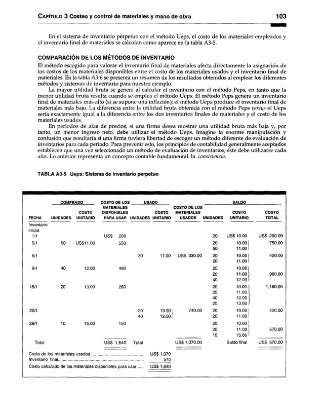 C apítulo 3 Costeo y control de materiales y mano de obra 103
En el sistema de inventario perpetuo con el método Ueps, el costo de los materiales empleados y
el inventario final de materiales se calculan como aparece en la tabla A3-5.
COMPARACIÓN DE LOS MÉTODOS DE INVENTARIO
El método escogido para valorar el inventario final de materiales afecta directamente la asignación de
los costos de los materiales disponibles entre el costo de los materiales usados y el inventario final de
materiales. En la tabla A3-6 se presenta un resumen de los resultados obtenidos al emplear los diferentes
métodos y sistemas de inventario para nuestro ejemplo.
La mayor utilidad bruta se genera al calcular el inventario con el método Peps, en tanto que la
menor utilidad bruta resulta cuando se emplea el método Ueps. El método Peps genera un inventario
final de materiales más alto (si se supone una inflación); el método Ueps produce el inventario final de
materiales más bajo. La diferencia entre la utilidad bruta obtenida con el método Peps versus el Ueps
sería exactamente igual a la diferencia entre los dos inventarios finales de materiales y el costo de los
materiales usados.
En periodos de alza de precios, si una firma desea mostrar una utilidad bruta más baja y, por
tanto, un menor ingreso neto, debe utilizar el método Ueps. Imagine la enorme manipulación y
confusión que resultaría si una firma tuviera libertad de escoger un método diferente de evaluación de
inventarios para cada periodo. Para prevenir esto, los principios de contabilidad generalmente aceptados
establecen que una vez seleccionado un método de evaluación de inventarios, éste debe utilizarse cada
año. Lo anterior representa un concepto contable fundamental: la consistencia.
TABLA A3-5 Ueps: Sistema de inventario perpetuo
FECHA
COMPRADO COSTO DE LOS USADO
COSTO DE LOS
MATERIALES
USADOS
SALDO
COSTO
UNIDADES UNITARIO
MATERIALES
DISPONIBLES COSTO
PA RA U SAR UNIDADES UNITARIO UNIDADES
COSTO
UNITARIO
COSTO
TO TAL
Inventario
inicial
1/1 US$ 200 20 US$ 10.00 USS 200.00
5/1 50 US$11.00 550 20 10.001 750.00
50 11.00 i
6/1 30 11.00 US$ 330.00 20 10.001 420.00
20 11.001
9/1 40 12.00 480 20 10.001
20 11.00 [ 900.00
40 12.0 0 )
15/1 20 13.00 260 20 10.00] 1,160.00
20 11.0 0 1
40 12.00 f
20 13.0 0 J
20/1
O
o
có
1—
o
C
M
740.00 20 10.001 420.00
40 12.00 20 11.00 í
28/1 10 15.00 150 20 10.00]
20 11.00 | 570.00
10 15.00/
Total US$ 1,640 Total US$ 1,070.00 Saldo final USS 570.00
Costo de los materiales usados..... ............................................ US$1,070
Inventario final................................... ............................................ 570
Costo calculado de los materiales disponibles para usar...... US$ 1,640
 