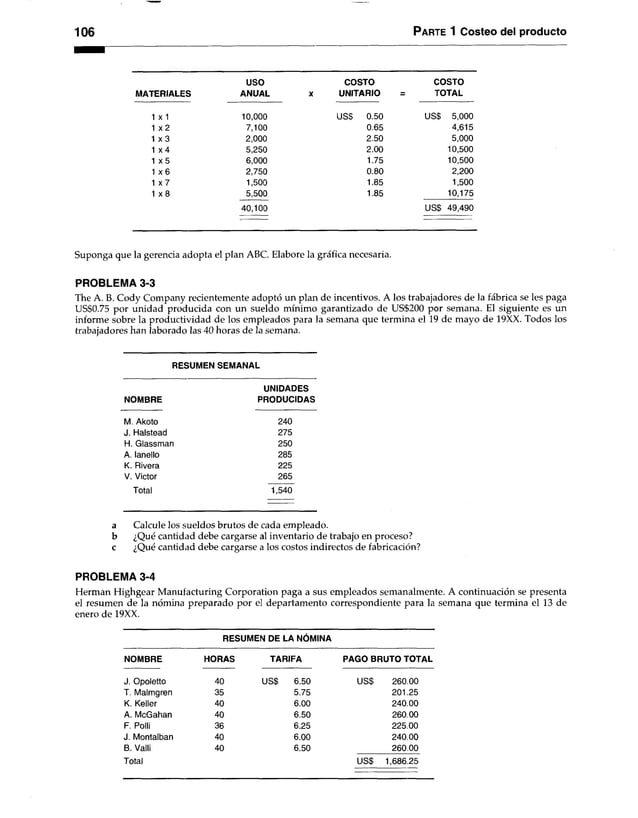106 Parte 1 Costeo del producto
USO COSTO COSTO
MATERIALES ANUAL x UNITARIO TOTAL
1 x 1 10,000 USS 0.50 USS 5,000
1 x 2 7,100 0.65 4,615
1 x 3 2,000 2.50 5,000
1 x 4 5,250 2.00 10,500
1 x 5 6,000 1.75 10,500
1 x 6 2,750 0.80 2,200
1 x 7 1,500 1.85 1,500
1 x 8 5,500 1.85 10,175
40,100 USS 49,490
Suponga que la gerencia adopta el plan ABC. Elabore la gráfica necesaria.
PROBLEMA 3-3
The A. B. Cody Company recientemente adoptó un plan de incentivos. A los trabajadores de la fábrica se les paga
US$0.75 por unidad producida con un sueldo mínimo garantizado de US$200 por semana. El siguiente es un
informe sobre la productividad de los empleados para la semana que termina el 19 de mayo de 19XX. Todos los
trabajadores han laborado las 40 horas de la semana.
RESUMEN SEMANAL
UNIDADES
NOMBRE PRODUCIDAS
M. Akoto 240
J. Halstead 275
H. Glassman 250
A. lanello 285
K. Rivera 225
V. Victor 265
Total 1,540
a Calcule los sueldos brutos de cada empleado,
b ¿Qué cantidad debe cargarse al inventario de trabajo en proceso?
c ¿Qué cantidad debe cargarse a los costos indirectos de fabricación?
PROBLEMA 3-4
Hermán Highgear Manufacturing Corporation paga a sus empleados semanalmente. A continuación se presenta
el resumen de la nómina preparado por el departamento correspondiente para la semana que termina el 13 de
enero de 19XX.
RESUMEN DE LA NÓMINA
NOMBRE HORAS TARIFA PAGO BRUTO TOTAL
J. Opoletto 40 USS 6.50 USS 260.00
T. Malmgren 35 5.75 201.25
K. Keller 40 6.00 240.00
A. McGahan 40 6.50 260.00
F. Polli 36 6.25 225.00
J. Montalban 40 6.00 240.00
B. Valli 40 6.50 260.00
Total USS 1,686.25
 