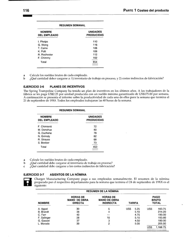 116 Parte 1 Costeo del producto
RESUMEN SEMANAL
NOMBRE UNIDADES
DEL EMPLEADO PRODUCIDAS
I. Phelps 110
G. Wong 116
T. Caine 106
K. Polli 108
R. Rochester 112
F. Chimmy 102
Total 654
a Calcule los sueldos brutos de cada empleado.
b ¿Qué cantidad deber cargarse a: 1) inventario de trabajo en proceso, y 2) costos indirectos de fabricación?
EJERCICIO 3-6 PLANES DE INCENTIVOS
The Spring Trampoline Company ha tenido un plan de incentivos en los últimos años. A los trabajadores de la
fábrica se les paga US$2.25 por unidad producida con un sueldo mínimo garantizado de US$175.00 por semana.
A continuación se presenta el informe sobre la productividad de cada uno de ellos para la semana que termina el
21 de septiembre de 19X8. Todos los empleados trabajaron las 40 horas de la semana.
RESUMEN SEMANAL
NOMBRE UNIDADES
DEL EMPLEADO PRODUCIDAS
F. Chimienti 72
M. Donohue 80
G. Duchene 78
N. Grimsly 82
R. Strauss 68
S. Beeber 73
Total 453
a Calcule los sueldos brutos de cada empleado,
b ¿Qué cantidad debe cargarse al inventario de trabajo en proceso?
c ¿Qué cantidad debe cargarse a los costos indirectos de fabricación?
EJERCICIO 3-7 ASIENTOS DE LA NÓMINA
B
Charger Manufacturing Company paga a sus empleados semanalmente. El resumen de la nómina
preparado por el respectivo departamento para la semana que termina el 24 de septiembre de 19XX es el
siguiente:
RESUMEN DE LA NÓMINA
HORAS DE HORAS DE PAGO
MANO DE OBRA MANO DE OBRA BRUTO
NOMBRE DIRECTA INDIRECTA TARIFA TOTAL
A. Appel 30 5 USS 5.25 USS 183.75
B. Brandt 38 4 5.10 214.20
C. Farr 40 — 4.75 190.00
F. Salinger 28 10 5.10 193.80
G. Gasset 37 3 4.50 180.00
L. Morado 39 2 5.00 205.00
USS 1,166.75
 