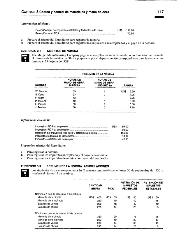 Capítulo 3 Costeo y control de materiales y mano de obra 117
Información adicional:
Retención total de impuestos estatales y federales a la renta..................... US$ 116.68
Retención total FICA .......................................................................................... 70.55
a Prepare el asiento del libro diario para registrar la nómina.
b Prepare el asiento del libro diario para registrar los impuestos a los empleados y el pago de la nómina.
EJERCICIO 3-8 ASIENTOS DE NÓMINA
a
The Midget Manufacturing Company paga a sus empleados semanalmente. A continuación se presenta
el resumen de la nómina de fábrica preparado por el departamento correspondiente para la semana que
termina el 15 de julio de 19X8:
RESUMEN DE LA NÓMINA
NOMBRE
HORAS DE
MANO DE OBRA
DIRECTA
HORAS DE
MANO DE OBRA
INDIRECTA TARIFA
W. Bianco 39 1 US$ 6.50
S. Cone 33 2 7.25
F. Glant 42 — 5.75
P. Malone 40 5 6.00
L. Palmeri 30 8 6.80
J. Teicher 36 3 7.10
Información adicional:
Impuestos FICA al empleado................................................................. US$ 95.00
Impuestos FICA al empleador................................................................ 95.00
Retención de impuestos federales y estatales a la renta................. 156.06
Impuestos federales de desempleo...................................................... 10.92
Impuestos estatales de desempleo...................................................... 42.13
Prepare los asientos del libro diario:
a Para registrar la nómina.
b Para registrar los impuestos al empleado y el pago de la nómina,
c Para registrar los impuestos de nómina por pagar, del empleador.
EJERCICIO 3-9 RESUMEN DE LA NÓMINA: ACUMULACIONES
a
Los siguientes datos corresponden a las 2 semanas que comienzan el lunes 30 de septiembre de 19X1 y
terminan el viernes 12 de octubre:
Nómina en que se Incurre al 5 de octubre:
Mano de obra directa
Mano de obra indirecta
Salarios de ventas
Salarios de oficina
CANTIDAD
BRUTA
US$ 400
250
300
275
FICA
US$ 35
10
16
14
RETENCION DE
IMPUESTOS
FEDERALES
US$ 80
40
40
25
RETENCION DE
IMPUESTOS
ESTATALES
US$ 30
15
10
5
Nómina en que se Incurre al 12 de octubre:
Mano de obra directa
Mano de obra indirecta
Salarlos de ventas
Salarios de oficina
360
200
280
280
30
10
14
14
75
30
36
25
25
10
10
6
 