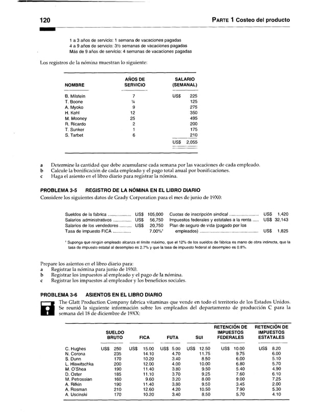 1 20 Parte 1 Costeo del producto
1 a 3 años de servicio: 1 semana de vacaciones pagadas
4 a 9 años de servicio: 31
A
> semanas de vacaciones pagadas
Más de 9 años de servicio: 4 semanas de vacaciones pagadas
Los registros de la nómina muestran lo siguiente:
ANOS DE SALARIO
NOMBRE SERVICIO (SEMANAL)
B. Milstein 7 US$ 225
T. Boone 1
/4 125
A. Myoko 9 275
H. Kohl 12 350
M. Mooney 25 495
R. Ricardo 2 200
T. Sunker 1 175
S. Tarbet 6 210
US$ 2,055
a Determine la cantidad que debe acumularse cada semana por las vacaciones de cada empleado,
b Calcule la bonificación de cada empleado y el pago total anual por bonificaciones,
c Haga el asiento en el libro diario para registrar la nómina.
PROBLEMA 3-5 REGISTRO DE LA NÓMINA EN EL LIBRO DIARIO
Considere los siguientes datos de Grady Corporation para el mes de junio de 19X0:
Tasa de impuesto FICA .
USS 105,000
u ss 56,750
USS 20,750
7.00%t
Plan de seguro de vida (pagado por los
uss 1,420
USS 32,143
uss 1,825
* Suponga que ningún empleado alcanza el limite máximo, que el 12% de los sueldos de fábrica es mano de obra Indirecta, que la
tasa de Impuesto estatal al desempleo es 2.7% y que la tasa de impuesto federal al desempleo es 0.8%.
Prepare los asientos en el libro diario para:
a Registrar la nómina para junio de 19X0.
b Registrar los impuestos al empleado y el pago de la nómina,
c Registrar los impuestos al empleador y los beneficios sociales.
PROBLEMA 3-6 ASIENTOS EN EL LIBRO DIARIO
0
The Glatt Production Company fabrica vitaminas que vende en todo el territorio de los Estados Unidos.
Se reunió la siguiente información sobre los empleados del departamento de producción C para la
semana del 18 de diciembre de 19XX:
RETENCIÓN DE RETENCIÓN DE
SUELDO IMPUESTOS IMPUESTOS
BRUTO FICA FUTA SUI FEDERALES ESTATALES
C. Hughes USS 250 USS 15.00 USS 5.00 USS 12.50 USS 10.00 USS 8.20
N. Corona 235 14.10 4.70 11.75 9.75 6.00
S. Dunn 170 10.20 3.40 8.50 6.00 5.10
L. Hlawitschka 200 12.00 4.00 10.00 6.80 5.70
M. O’Shea 190 11.40 3.80 9.50 5.40 4.90
D. Oster 185 11.10 3.70 9.2:5 7.60 6.10
M. Petrossian 160 9.60 3.20 8.00 9.00 7.25
A. Rifkin 190 11.40 3.80 9.50 3.45 2.00
A. Rosman 210 12.60 4.20 10.50 7.90 5.30
A. Uscinski 170 10.20 3.40 8.50 5.70 4.10
 