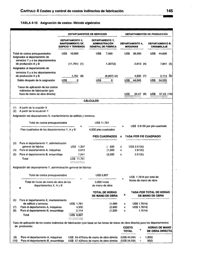 Capítulo 4 Costeo y control de costos indirectos de fabricación 145
TABLA 4-10 Asignación de costos: Método algebraico
DEPARTAMENTOS DE SERVICIOS DEPARTAMENTOS DE PRODUCCIÓN
Total de costos presupuestados
Asignados ai departamento de
servicios Y y a los departamentos
de producción A y B
Asignados al departamento de
servicios X y a los departamentos
de producción A y B
Saldo después de la asignación
Tasas de aplicación de los costos
indirectos de fabricación (por
hora de mano de obra directa)
DEPARTAMENTO X,
MANTENIMIENTO DE
EDIFICIO Y TERRENOS
USS 10,000
(11,761) (1)
1,761 (6)
DEPARTAMENTO Y,
ADMINISTRACIÓN
GENERAL DE FÁBRICA
US$ 7,500
1,307(3)
(8,807) (2)
DEPARTAMENTO A, DEPARTAMENTO B,
M ÁQUINAS ENSAMBLAJE
US$ 36,500 USS 44,600
2,613 (4)
4,932 (7)
7,841 (5)
2,114 (8)
USS 0 USS USS 44,045 USS 54,555
USS 24.47 (9) USS 57.43 (10)
CALCULOS
(1) A partir de la ecación X
(2) A partir de la ecuación Y
Asignación del departamento X, mantenimiento de edificio y terrenos:
Total de costos presupuestados USS 11,761
Pies cuadrados de los departamentos Y, A y B 4,500 pies cuadrados
USS 2.6135 por pie cuadrado
(3) Para el departamento Y, administración
general de fábrica U
(4) Para el departamento A, máquinas
(5) Para el departamento B, ensamblaje
Total USS 11,761
Asignación del departamento Y, administración general de fábrica:
Total de costos presupuestados
PIES CUADRADOS X TASA POR PIE CUADRADO
1,307 ( 500 X USS 2.6135)
2,613 (1,000 X 2.6135)
7,841 (3,000 X 2.6135)
USS 8,807
Total de horas de mano de obra de los
departamentos X, A y B
5,000 horas
de mano de obra
TOTAL DE HORAS
DE MANO DE OBRA
USS 1.7614 por total de
horas de mano de obra
TASA POR TOTAL DE HORAS
DE MANO DE OBRA
(6)
(7)
(8)
Para el departamento X, mantenimiento
de edificio y terrenos
Para el departamento A, máquinas
Para el departamento B, ensamblaje
Total
USS 1,761
4,932
2,114
"USS 8,807
(1,000
(2,800
(1,200
US$1.7614)
USS 1.7614)
1.7614)
Tasa de aplicación de los costos indirectos de fabricación (con base en las horas de mano de obra directa) para los departamentos
de producción: COSTO HORAS DE MANO
TOTAL * DE OBRA DIRECTA
(9) Para el departamento A, máquinas USS 24.47/hora de mano de obra directa (USS 44,045
(10) Para el departamento B, ensamblaje USS 57.43/hora de mano de obra directa (US$54,555
1,800)
950)
 