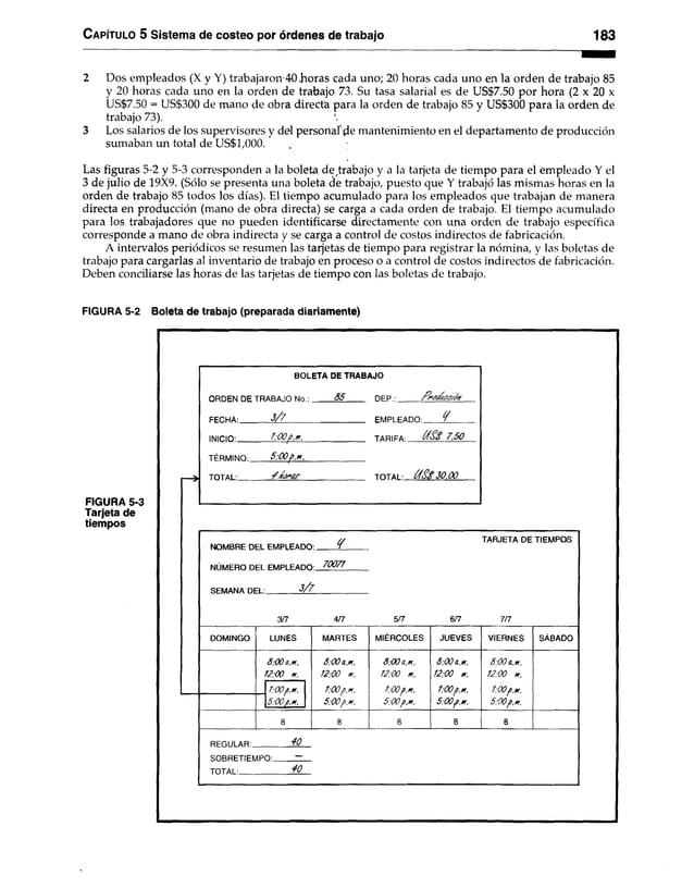 Capítulo 5 Sistema de costeo por órdenes de trabajo 183
2 Dos empleados (X y Y) trabajaron-40 .horas cada uno; 20 horas cada uno en la orden de trabajo 85
y 20 horas cada uno en la orden de trabajo 73. Su tasa salarial es de US$7.50 por hora (2 x 20 x
US$7.50 = US$300 de mano de obra directa para la orden de trabajo 85 y US$300 para la orden de
trabajo 73).
3 Los salarios de los supervisores y del personal’de mantenimiento en el departamento de producción
sumaban un total de US$1,000.
Las figuras 5-2 y 5-3 corresponden a la boleta de,trabajo y a la tarjeta de tiempo para el empleado Y el
3 de julio de 19X9. (Sólo se presenta una boleta de trabajo, puesto que Y trabajó las mismas horas en la
orden de trabajo 85 todos los días). El tiempo acumulado para los empleados que trabajan de manera
directa en producción (mano de obra directa) se carga a cada orden de trabajo. El tiempo acumulado
para los trabajadores que no pueden identificarse directamente con una orden de trabajo específica
corresponde a mano de obra indirecta y se carga a control de costos indirectos de fabricación.
A intervalos periódicos se resumen las tarjetas de tiempo para registrar la nómina, y las boletas de
trabajo para cargarlas al inventario de trabajo en proceso o a control de costos indirectos de fabricación.
Deben conciliarse las horas de las tarjetas de tiempo con las boletas de trabajo.
FIGURA 5-2 Boleta de trabajo (preparada diariamente)
FIGURA 5-3
Tarjeta de
tiempos
BOLETA DE TRABAJO
ORDEN DE TRABAJO No.: 8 5 n F P ■ /m p a ía a /fa
FECHA: 3 /7 EMPLEADO: /
INICIO: 1 :0 0 p.m . TARIFA: (/S S 7 .5 0
TÉRMINO: 5 :0 0 p.m .
— > TOTAL: TOTAI • 3 0 .0 0
NOMBRE DEL EM PLEADO:.
NÚMERO DEL EMPLEADO:.
SEMANA DEL:
70077
3 /7
TARJETA DE TIEMPOS
3/7 4/7 5/7 6/7 7/7
DOMINGO LUNES MARTES MIÉRCOLES JUEVES VIERNES SÁBADO
8:00 í .k .
1 2 :0 0 m.
1:00/>.m
,
5 :0 0 p.m .
8 :0 0 a.
12:00 m
.
1:00p.K.
5 :0 0 />.m .
8 :0 0 i. m.
12:00 * .
1 :0 0 p .tt,
5 :0 0 p.m .
8 :0 0 a.m.
12:00 «.
1:00p .x ,
5 :0 0 p.m .
8 :0 0 a.m.
1 2:00 m.
1:00p.m .
5 :0 0 p.m .
REGULAR:_____
SOBRETIEMPO:.
TOTAL:_________
4 0
40
 