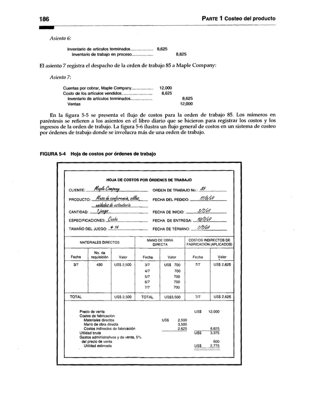 186 Parte 1 Costeo del producto
Asiento 6:
Inventario de artículos terminados...................... 8,625
Inventarío de trabajo en proceso................................. 8,625
El asiento 7 registra el despacho de la orden de trabajo 85 a Maple Company:
Asiento 7:
Cuentas por cobrar, Maple Company..................... 12,000
Costo de los artículos vendidos.............................. 8,625
Inventario de artículos terminados..................... 8,625
Ventas 12,000
En la figura 5-5 se presenta el flujo de costos para la orden de trabajo 85. Los números en
paréntesis se refieren a los asientos en el libro diario que se hicieron para registrar los costos y los
ingresos de la orden de trabajo. La figura 5-6 ilustra un flujo general de costos en un sistema de costeo
por órdenes de trabajo donde se involucra más de una orden de trabajo.
FIGURA 5-4 Hoja de costos por órdenes de trabajo
CLIENTE:
PRODUCTO: M & sa d& C Q n^^H O fd. siddas.
(in icia d a s de, e s ta n te ría
CANTIDAD: _
HOJA DE COSTOS POR ORDENES DE TRABAJO
ORDEN DE TRABAJO No.:
FECHA DEL PED ID O :_____
ESPECIFICACIONES: Caoéa
TAMAÑO DEL JUEGO: # ;
FECHA DE IN IC IO :_____
FECHA DE ENTREGA:
FECHA DE TÉR M IN O :___ A ///Í9
MATERIALES DIRECTOS
MANO DE OBRA
DIRECTA
COSTOS INDIRECTOS DE
FABRICACIÓN (APLICADOS)
Fecha
No, de
requisición Valor Fecha Valor Fecha Valor
3/7 430 US$ 2,500 3/7
4/7
5/7
6/7
7/7
US$ 700
700
700
700
700
7/7 US$ 2,625
TOTAL US$ 2,500 TOTAL US$3,500 7/7 US$ 2,625
Precio de venta
Costos de fabricación:
Materiales directos
Mano de obra directa
Costos indirectos de fabricación
Utilidad bruta
Gastos administrativos y de venta, 5%
del precio de venta
Utilidad estimada
US$ 12,000
US$ 2,500
3,500
2,625
LIS$
8,625
3,375
600
US$ 2,775
 