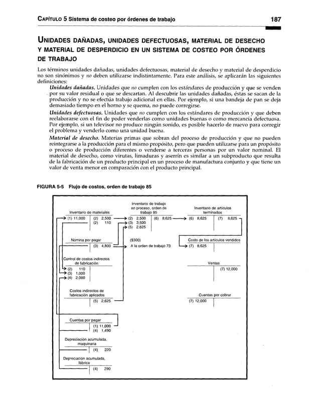 Capítulo 5 Sistema de costeo por órdenes de trabajo 187
U n id a d e s d a ñ a d a s , u n id a d e s d e f e c t u o s a s , m a t e r ia l d e d e s e c h o
Y MATERIAL DE DESPERDICIO EN UN SISTEMA DE COSTEO POR ÓRDENES
DE TRABAJO
Los términos unidades dañadas, unidades defectuosas, material de desecho y material de desperdicio
no son sinónimos y no deben utilizarse indistintamente. Para este análisis, se aplicarán las siguientes
definiciones:
Unidades dañadas. Unidades que no cumplen con los estándares de producción y que se venden
por su valor residual o que se descartan. Al descubrir las unidades dañadas, éstas se sacan de la
producción y no se efectúa trabajo adicional en ellas. Por ejemplo, si una bandeja de pan se deja
demasiado tiempo en el homo y se quema, no puede corregirse.
Unidades defectuosas. Unidades que no cumplen con los estándares de producción y que deben
reelaborarse con el fin de poder venderlas como unidades buenas o como mercancía defectuosa.
Por ejemplo, si un televisor no produce ningún sonido, es posible hacerlo de nuevo para corregir
el problema y venderlo como una unidad buena.
M aterial de desecho. Materias primas que sobran del proceso de producción y que no pueden
reintegrarse a la producción para el mismo propósito, pero que pueden utilizarse para un propósito
o proceso de producción diferentes o venderse a terceras personas por un valor nominal. El
material de desecho, como virutas, limaduras y aserrín es similar a un subproducto que resulta
de la fabricación de un producto principal en un proceso de manufactura conjunto y que tiene un
valor de venta menor en comparación con el producto principal.
FIGURA 5-5 Flujo de costos, orden de trabajo 85
Inventario de materiales
Inventario de trabajo
en proceso, orden de
trabajo 85
( 1) 11,000 (2) 2,500
(2) 110
Nómina por pagar
(3) 4,800
Control de costos indirectos
de fabricación
^(2) 110
-» (3 ) 1,000
-» (4 ) 2,000
Costos indirectos de
fabricación aplicados
(5) 2,625
» ( 2 ) 2,500
> ( 3 ) 3,500
r» (5 ) 2,625
(6) 8,625 ■
($300)
^ A la orden de trabajo 73
Inventario de artículos
terminados
- > (6) 8,625 (7) 8,625
Costo de los artículos vendidos
►(7) 8,625 I
Ventas
(7) 12,000
Cuentas por cobrar
(7) 12,000
Cuentas por pagar
(1) 11,000
(4) 1,490
Depreciación acumulada,
maquinaria
(4) 220
Depreciación acumulada,
_______ fábrica____________
— — — I (4) 290
 