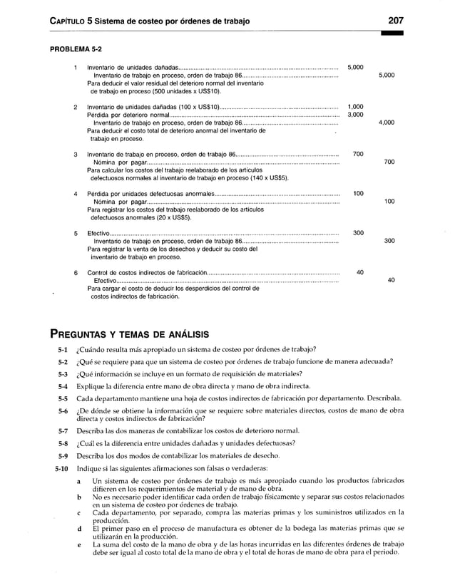 C apítulo 5 Sistema de costeo por órdenes de trabajo 207
PROBLEMA 5-2
1 Inventario de unidades dañadas............................................................................................................ 5,000
Inventario de trabajo en proceso, orden de trabajo 86................................................................ 5,000
Para deducir el valor residual del deterioro normal del inventario
de trabajo en proceso (500 unidades x US$10).
2 Inventario de unidades dañadas (100 x US$10)................................................................................ 1,000
Pérdida por deterioro normal.................................................................................................................. 3,000
Inventario de trabajo en proceso, orden de trabajo86................................................................ 4,000
Para deducir el costo total de deterioro anormal del inventario de
trabajo en proceso.
3 Inventario de trabajo en proceso, orden de trabajo 86..................................................................... 700
Nómina por pagar................................................................................................................................. 700
Para calcular los costos del trabajo reelaborado de los artículos
defectuosos normales al inventario de trabajo en proceso (140 x US$5).
4 Pérdida por unidades defectuosas anormales.................................................................................... 100
Nómina por pagar................................................................................................................................. 100
Para registrar los costos del trabajo reelaborado de los artículos
defectuosos anormales (20 x US$5).
5 Efectivo........................................................................................................................................................... 300
Inventario de trabajo en proceso, orden de trabajo.86................................................................ 300
Para registrar la venta de los desechos y deducir su costo del
inventario de trabajo en proceso.
6 Control de costos indirectos de fabricación......................................................................................... 40
Efectivo..................................................................................................................................................... 40
Para cargar el costo de deducir los desperdicios del control de
costos indirectos de fabricación.
P r e g u n t a s y t e m a s d e a n á l i s is
5-1 ¿Cuándo resulta más apropiado un sistema de costeo por órdenes de trabajo?
5-2 ¿Qué se requiere para que un sistema de costeo por órdenes de trabajo funcione de manera adecuada?
5-3 ¿Qué información se incluye en un formato de requisición de materiales?
5-4 Explique la diferencia entre mano de obra directa y mano de obra indirecta.
5-5 Cada departamento mantiene una hoja de costos indirectos de fabricación por departamento.Descríbala.
5-6 ¿De dónde se obtiene la información que se requiere sobre materiales directos, costos demano de obra
directa y costos indirectos de fabricación?
5-7 Describa las dos maneras de contabilizar los costos de deterioro normal.
5-8 ¿Cuál es la diferencia entre unidades dañadas y unidades defectuosas?
5-9 Describa los dos modos de contabilizar los materiales de desecho.
5-10 Indique si las siguientes afirmaciones son falsas o verdaderas:
a Un sistema de costeo por órdenes de trabajo es más apropiado cuando los productos fabricados
difieren en los requerimientos de material y de mano de obra,
b No es necesario poder identificar cada orden de trabajo físicamente y separar sus costos relacionados
en un sistema de costeo por órdenes de trabajo,
c Cada departamento, por separado, compra las materias primas y los suministros utilizados en la
producción.
d El primer paso en el proceso de manufactura es obtener de la bodega las materias primas que se
utilizarán en la producción,
e La suma del costo de la mano de obra y de las horas incurridas en las diferentes órdenes de trabajo
debe ser igual al costo total de la mano de obra y el total de horas de mano de obra para el periodo.
 