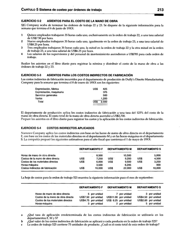 C apítulo 5 Sistema de costeo por órdenes de trabajo 213
EJERCICIO 5-2 ASIENTOS PARA EL COSTO DE LA MANO DE OBRA
SJG Company acaba de terminar las órdenes de trabajo 22 y 23. Se dispone de la siguiente información para la
semana que termina el 6 de junio de 19XX:
1 Quince empleados trabajaron 35 horas cada uno, exclusivamente en la orden de trabajo 22, a una tasa salarial
de US$7.50 por hora.
2 Nueve empleados trabajaron 35 horas cada uno, igualmente en la orden de trabajo 23, a una tasa salarial de
US$8.25 por hora.
3 Tres empleados trabajaron 35 horas cada uno, la mitad en la orden de trabajo 22 y la otra mitad en la orden
de trabajo 23, a una tasa salarial de US$6.25 por hora.
4 Los salarios de los supervisores y del personal de mantenimiento ascendieron a US$785 para cada orden de
trabajo.
Realice los asientos en el libro diario para registrar la nómina y distribuir el costo de la mano de obra a las
órdenes de trabajo 22 y 23.
EJERCICIO 5-3 ASIENTOS PARA LOS COSTOS INDIRECTOS DE FABRICACIÓN
Los costos indirectos de fabricación incurridos por el departamento de producción de Duffy's Dinette Manufacturing
Company para la semana que termina el 8 de enero de 19XX son los siguientes:
Depreciación, fábrica USS 425
Depreciación, maquinaría 375
Servicios generales 500
Varios 1,200
Total ÜS$ 2,500
El departamento de producción aplica los costos indirectos de fabricación a una tasa del 125% del costo de la
mano de obra directa. El costo total de la mano de obra directa ascendió a US$2,700.
Prepare los asientos en el libro diario para registrar los costos y la aplicación de los costos indirectos de fabricación.
EJERCICIO 5-4 COSTOS INDIRECTOS APLICADOS
Narrows Company aplica los costos indirectos con base en las horas de mano de obra directa en el departamento
F, con base en los costos de los materiales directos en el departamento M y en las horas-máquina en el departamento
S. La compañía preparó los siguientes estimativos para el año fiscal que comienza el 1 de mayo de 19XX:
DEPARTAMENTO F DEPARTAMENTO M DEPARTAMENTO S
Horas de mano de obra directa
Costos de la mano de obra directa
Costos de los materiales directos
Horas-máquina
Costos indirectos de fabricación
8.500
US$ 7,250
US$ 6,000
3.500
US$ 16,000
10,500
US$ ■ 9,200
US$ 9,500
6,295
US$ 22,000
5,000
US$ 4,500
US$ 3,250
900
US$ 10,000
La hoja de costos para la orden de trabajo 525 muestra la siguiente información para el mes de septiembre:
DEPARTAMENTO F DEPARTAMENTO M DEPARTAMENTO S
Horas de mano de obra directa
Costos de la mano de obra directa
Costos de los materiales directos
Horas-máquina
5 por unidad
US$7.50 por unidad
US$4.75 por unidad
3 por unidad
7 por unidad
US$11.00 por unidad
US$ 6.25 por unidad
2 por unidad
3 por unidad
US$4.50 por unidad
US$2.00 por unidad
5 por unidad
a ¿Qué tasa de aplicación predeterminada de los costos indirectos de fabricación se utilizaría en los
departamentos F, M y S?
b ¿Qué valor de los costos indirectos de fabricación se aplicará a cada producto en la orden de trabajo 525?
c La orden de trabajo 525 contiene 75 unidades de producto. ¿Cuál es el costo total de esta orden de trabajo?
 