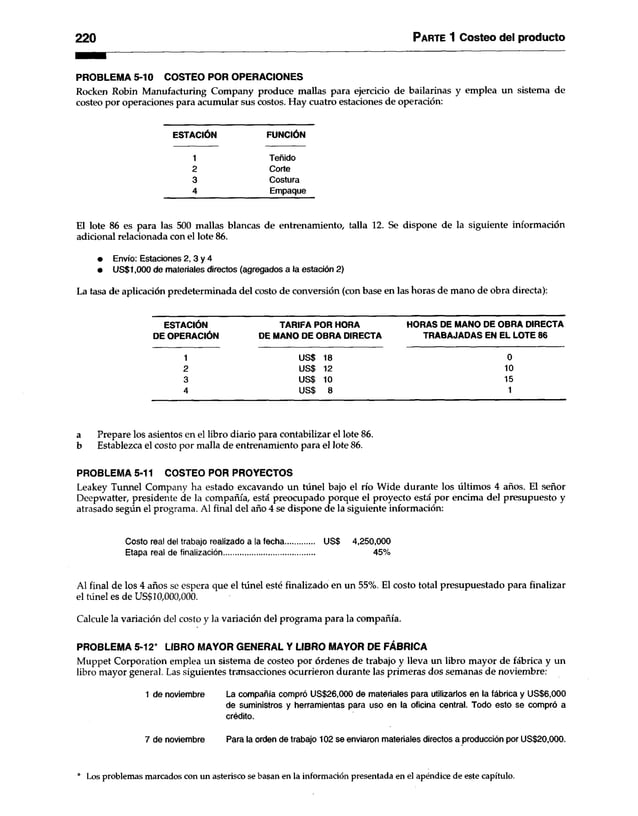 220 Parte 1 Costeo del producto
PROBLEMA 5-10 COSTEO POR OPERACIONES
Rocken Robin Manufacturing Company produce mallas para ejercicio de bailarinas y emplea un sistema de
costeo por operaciones para acumular sus costos. Hay cuatro estaciones de operación:
ESTACIÓN FUNCIÓN
1 Teñido
2 Corte
3 Costura
4 Empaque
El lote 86 es para las 500 míillas blancas de entrenamiento, talla 12. Se dispone de la siguiente información
adicional relacionada con el lote 86.
• Envío: Estaciones 2, 3 y 4
• US$1,000 de materiales directos (agregados a la estación 2)
La tasa de aplicación predeterminada del costo de conversión (con base en las horas de mano de obra directa):
ESTACIÓN TARIFA POR HORA HORAS DE MANO DE OBRA DIRECTA
DE OPERACIÓN DE MANO DE OBRA DIRECTA TRABAJADAS EN EL LOTE 86
1 US$ 18 0
2 US$ 12 10
3 US$ 10 15
4 US$ 8 1
a Prepare los asientos en el libro diario para contabilizar el lote 86.
b Establezca el costo por malla de entrenamiento para el lote 86.
PROBLEMA 5-11 COSTEO POR PROYECTOS
Leakey Tunnel Company ha estado excavando un túnel bajo el río Wide durante los últimos 4 años. El señor
Deepwatter, presidente de la compañía, está preocupado porque el proyecto está por encima del presupuesto y
atrasado según el programa. Al final del año 4 se dispone de la siguiente información:
Costo real del trabajo realizado a la fecha USS 4,250,000
Etapa real de finalización............................................ 45%
Al final de los 4 años se espera que el túnel esté finalizado en un 55%. El costo total presupuestado para finalizar
el túnel es de US$10,000,000.
Calcule la variación del costo y la variación del programa para la compañía.
PROBLEMA 5-12* LIBRO MAYOR GENERAL Y LIBRO MAYOR DE FÁBRICA
Muppet Corporation emplea un sistema de costeo por órdenes de trabajo y lleva un libro mayor de fábrica y un
libro mayor general. Las siguientes transacciones ocurrieron durante las primeras dos semanas de noviembre:
1 de noviembre La compañía compró US$26,000 de materiales para utilizarlos en la fábrica y US$6,000
de suministros y herramientas para uso en la oficina central. Todo esto se compró a
crédito.
7 de noviembre Para la orden de trabajo 102 se enviaron materiales directos a producción por US$20,000.
* Los problemas marcados con un asterisco se basan en la información presentada en el apéndice de este capítulo.
 