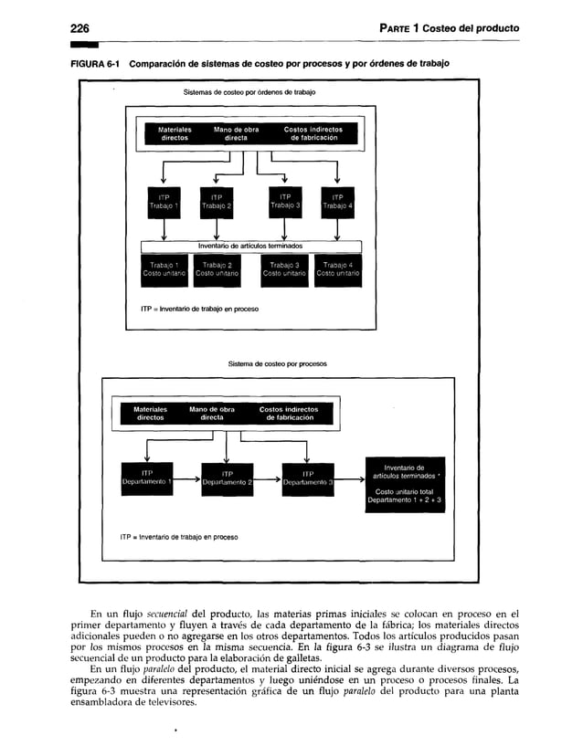 2 2 6 P ar te 1 Costeo del producto
FIGURA 6-1 Comparación de sistemas de costeo por procesos y por órdenes de trabajo
Sistemas de costeo por órdenes de trabajo
ITP = Inventario de trabajo en proceso
Sistema de costeo por procesos
ITP = Inventario de trabajo en proceso
En un flujo secuencial del producto, las materias primas iniciales se colocan en proceso en el
primer departamento y fluyen a través de cada departamento de la fábrica; los materiales directos
adicionales pueden o no agregarse en los otros departamentos. Todos los artículos producidos pasan
por los mismos procesos en la misma secuencia. En la figura 6-3 se ilustra un diagrama de flujo
secuencial de un producto para la elaboración de galletas.
En un flujo paralelo del producto, el material directo inicial se agrega durante diversos procesos,
empezando en diferentes departamentos y luego uniéndose en un proceso o procesos finales. La
figura 6-3 muestra una representación gráfica de un flujo paralelo del producto para una planta
ensambladora de televisores.
 