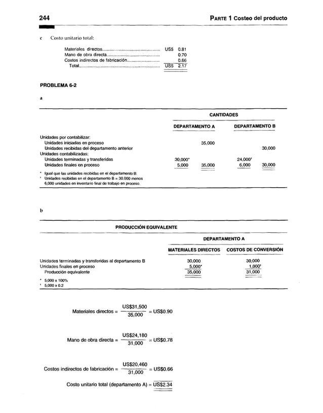 244 Parte 1 Costeo del producto
Costo unitario total:
Materiales directos....................................................... US$ 0.81
Mano de obra directa.................................................. 0.70
Costos indirectos de fabricación.............................. 0.66
Total............................................................................. USS 2.17
PROBLEMA 6-2
CANTIDADES
DEPARTAMENTO A DEPARTAMENTO B
Unidades por contabilizar:
Unidades iniciadas en proceso
Unidades recibidas del departamento anterior
Unidades contabilizadas:
Unidades terminadas y transferidas
Unidades finales en proceso
* Igual que las unidades recibidas en el departamento B.
* Unidades recibidas en el departamento B = 30,000 menos
6,000 unidades en inventario final de trabajo en proceso.
30,000*
5,000
35,000
35,000
24,000’
6,000
30,000
30,000
PRODUCCION EQUIVALENTE
DEPARTAMENTO A
MATERIALES DIRECTOS COSTOS DE CONVERSIÓN
Unidades terminadas y transferidas al departamento B
Unidades finales en proceso
Producción equivalente
* 5,000x100%
* 5 ,0 0 0x 0 .2
30.000
5,000*
35.000
30.000
1,000’
31.000
US$31,500
Materiales directos = — = US$0.90
35,000
US$24,180
Mano de obra directa = — 3Í""ooO~ = US$0.78
US$20,460
Costos indirectos de fabricación = — — - = US$0.66
O i )UUU
Costo unitario total (departamento A) = US$2.34
 