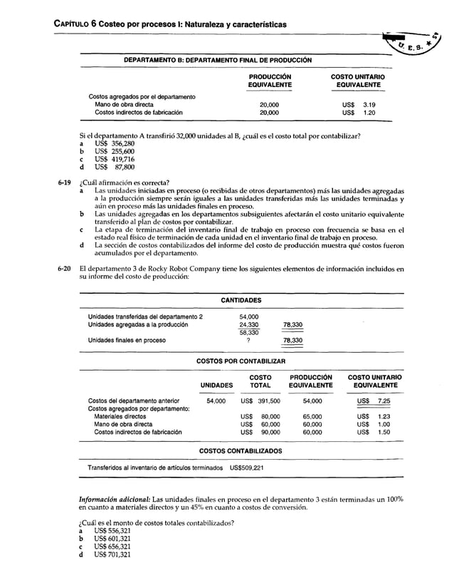 C apítulo 6 Costeo por procesos I: Naturaleza y características
DEPARTAMENTO B: DEPARTAMENTO FINAL DE PRODUCCIÓN
PRODUCCIÓN COSTO UNITARIO
EQUIVALENTE EQUIVALENTE
Costos agregados por el departamento
Mano de obra directa 20,000 US$ 3.19
Costos indirectos de fabricación 20,000 USS 1.20
Si el departamento A transfirió 32,000 unidades al B, ¿cuál es el costo total por contabilizar?
a US$ 356,280
b us$ 255,600
c us$ 419,716
d us$ 87,800
6-19 ¿Cuál afirmación es correcta?
a Las unidades iniciadas en proceso (o recibidas de otros departamentos) más las unidades agregadas
a la producción siempre serán iguales a las unidades transferidas más las unidades terminadas y
aún en proceso más las unidades finales en proceso,
b Las unidades agregadas en los departamentos subsiguientes afectarán el costo unitario equivalente
transferido al plan de costos por contabilizar,
c La etapa de terminación del inventario final de trabajo en proceso con frecuencia se basa en el
estado real físico de terminación de cada unidad en el inventario final de trabajo en proceso,
d La sección de costos contabilizados del informe del costo de producción muestra qué costos fueron
acumulados por el departamento.
6-20 El departamento 3 de Rocky Robot Company tiene los siguientes elementos de información incluidos en
su informe del costo de producción:
CANTIDADES
Unidades transferidas del departamento 2 54,000
Unidades agregadas a la producción 24,330 78,330
58,330 ------------
Unidades finales en proceso ? 78,330
COSTOS POR CONTABILIZAR
UNIDADES
COSTO
TOTAL
PRODUCCIÓN
EQUIVALENTE
COSTO UNITARIO
EQUIVALENTE
Costos del departamento anterior 54,000 US$ 391,500 54,000 us$ 7.25
Costos agregados por departamento:
Materiales directos US$ 80,000 65,000 uss 1.23
Mano de obra directa US$ 60,000 60,000 uss 1.00
Costos indirectos de fabricación USS 90,000 60,000 uss 1.50
COSTOS CONTABILIZADOS
Transferidos al inventario de artículos terminados US$509,221
Inform ación adicion al: Las unidades finales en proceso en el departamento 3 están terminadas un 100%
en cuanto a materiales directos y un 45% en cuanto a costos de conversión.
¿Cuál es el monto de costos totales contabilizados?
a US$ 556,321
b US$ 601,321
c US$ 656,321
d US$ 701,321
 