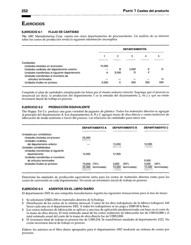 252 Parte 1 Costeo del producto
E je r c ic io s
EJERCICIO 6-1 FLUJO DE CANTIDAD
The ABC Manufacturing Corp. cuenta con cinco departamentos de procesamiento. Un análisis de su informe
sobre los costos de producción revela la siguiente información incompleta:
DEPARTAMENTOS
1 2 3 4 5
Cantidades:
Unidades iniciadas en el proceso
Unidades recibidas del departamento anterior
Unidades transferidas al siguiente departamento
Unidades transferidas al inventario de
artículos terminados
Unidades finales en proceso
10,000
— B 3,000 E
A 3,000 D F
6,000 600 300
H
500
Complete el plan de cantidades remplazando las letras por el monto unitario correcto. Suponga que el proceso es
secuencial (es decir, la producción del departamento 1 es la entrada del departamento 2, etc.) y que no existe
inventario inicial de trabajo en proceso.
EJERCICIO 6-2 PRODUCCIÓN EQUIVALENTE
The Happy Tot Co. produce una gran variedad de juguetes de plástico. Todos los materiales directos se agregan
al principio del departamento A. Los departamentos A, B y C agregan mano de obra directa y costos indirectos de
fabricación de modo uniforme a través del proceso. Las relaciones de cantidades para enero son:
DEPARTAMENTO A DEPARTAMENTO B DEPARTAMENTO C
Unidades por contabilizar:
Unidades iniciadas en proceso
Unidades recibidas
del departamento anterior
Unidades contabilizadas:
Unidades transferidas al siguiente
departamento
Unidades transferidas al inventario
de artículos terminados
Unidades finales en proceso
25,000
15,000
10,000 (75%
15,000
12,000
3,000 (50%
12,000
9.000
3.000 (30%
25,000 terminadas) 15,000 terminadas) 12,000 terminadas)
Determine las unidades de producción equivalente tanto para los costos de materiales directos como para los
costos de conversión en cada departamento. No existe un inventario inicial de trabajo en proceso.
EJERCICIO 6-3 ASIENTOS EN EL LIBRO DIARIO
El departamento 1002 de una compañía manufacturera registra las siguientes transacciones para el mes de mayo:
1 Se solicitaron US$24,300 en materiales directos de la bodega.
2 Distribución de los costos de la nómina mensual. Cuatro de los diez trabajadores de la fábrica trabajaron 160
horas cada uno en el departamento 1002. A todos los trabajadores se les paga a US$9.00 la hora.
3 Los costos indirectos de fabricación se aplican a una tasa de aplicación predeterminada con base en el costo de
la mano de obra directa. El total estimado anual de los costos indirectos de fabricación fue de US$110,880 y el
total estimado anual del costo de la mano de obra directa fue de US$52,800.
4 El inventario final de trabajo en proceso fue de US$9,254. Se transfirieron unidades al departamento 1022. No
existe inventario inicial de trabajo en proceso.
Elabore los asientos en el libro diario apropiados para el departamento 1002 mediante un sistema de costeo por
procesos.
 