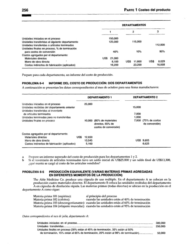 256 Parte 1 Costeo del producto
DEPARTAMENTOS
1 2 3
Unidades iniciadas en el proceso
Unidades transferidas al siguiente departamento
Unidades transferidas a artículos terminados
Unidades finales en proceso, % de terminación
para costos de conversión
Costos agregados por el departamento:
Materiales directos
Mano de obra directa
Costos indirectos de fabricación (aplicados)
150.000
125.000
40%
US$ 21,000
8,100
16,200
115,000
112,000
10% 90%
US$ 11,600 US$ 8,029
23,200 16,058
Prepare para cada departamento, un informe del costo de producción.
PROBLEMA 6-4 INFORME DEL COSTO DE PRODUCCIÓN: DOS DEPARTAMENTOS
A continuación se presentan los datos correspondientes al mes de octubre para una firma manufacturera:
DEPARTAMENTO 1 DEPARTAMENTO 2
Unidades iniciadas en el proceso
Unidades recibidas del departamento anterior
Unidades transferidas al inventario
de artículos terminados
Unidades terminadas pero no transferidas
Unidades finales en proceso
25.000
10.000 (80% de materiales
directos, 65% de
costos de conversión)
15,000
7.000
1.000
7,000 (75% de costos
de conversión)
Costos agregados por el departamento:
Materiales directos US$ 12,650
Mano de obra directa 13,545
Costos indirectos de fabricación (aplicados) 5,160
US$ 9,805
6,625
a Prepare un informe separado del costo de producción para los departamentos 1 y 2.
b Si el inventario de artículos terminados tuvo un saldo inicial de US$25,000 y un saldo final de US$13,300,
¿qué monto se cargó al costo de los artículos vendidos?
PROBLEMA 6-5 PRODUCCIÓN EQUIVALENTE (VARIAS MATERIAS PRIMAS AGREGADAS
EN DIFERENTES MOMENTOS DE LA PRODUCCIÓN)
The Able Medicine Co. produce una cápsula de uso múltiple. En el departamento A se colocan en la
producción cuatro materiales directos. El departamento B coloca las unidades recibidas del departamento
A en cápsulas de disolución rápida. Las materias primas (todas directas) se ubican en la producción en el
departamento A como sigue:
Materia prima 101 (aspirina): al principio del proceso
Materia prima 102 (cafeína): cuando las unidades están al 40% de terminación
Materia prima 103 (descongestionante): cuando las unidades están al 60% de terminación
Materia prima 104 (relajante muscular): cuando las unidades están al 95% de terminación
Datos correspondientes al mes de julio, departamento A:
Unidades iniciadas en el proceso......................................................................................................................... 300,000
Unidades transferidas.............................................................................................................................................. 250,000
Unidades finales en proceso (30% están al 45% de terminación, 35% están al 50%
de terminación, 15% están al 65% de terminación, 20% están al 98% de terminación).................... 50,000
 