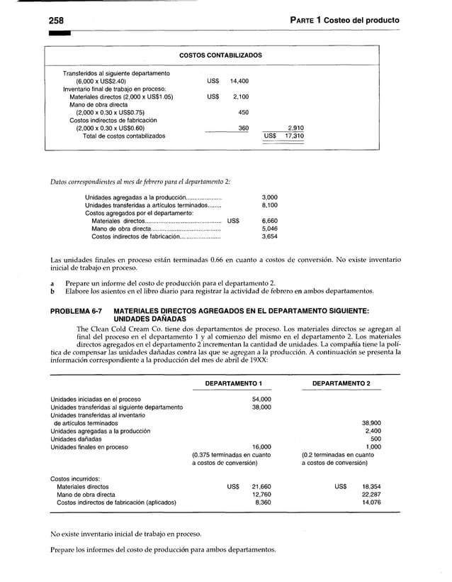258 Parte 1 Costeo del producto
COSTOS CONTABILIZADOS
Transferidos al siguiente departamento
(6,000 x US$2.40) US$ 14,400
Inventario final de trabajo en proceso:
Materiales directos (2,000 x US$1.05) US$ 2,100
Mano de obra directa
(2,000 x 0.30 x US$0.75) 450
Costos indirectos de fabricación
(2,000 x 0.30 x US$0.60) 360 2,910
Total de costos contabilizados US$ 17,310
Datos correspondientes al mes defebrero para el departamento 2:
Unidades agregadas a la producción....................... 3,000
Unidades transferidas a artículos terminados 8,100
Costos agregados por el departamento:
Materiales directos................................................... US$ 6,660
Mano de obra directa.............................................. 5,046
Costos indirectos de fabricación........................... 3,654
Las unidades finales en proceso están terminadas 0.66 en cuanto a costos de conversión. No existe inventario
inicial de trabajo en proceso.
a Prepare un informe del costo de producción para el departamento 2.
b Elabore los asientos en el libro diario para registrar la actividad de febrero en ambos departamentos.
PROBLEMA 6-7 MATERIALES DIRECTOS AGREGADOS EN EL DEPARTAMENTO SIGUIENTE:
UNIDADES DAÑADAS
The Clean Coid Cream Co. tiene dos departamentos de proceso. Los materiales directos se agregan al
final del proceso en el departamento 1 y al comienzo del mismo en el departamento 2. Los materiales
directos agregados en el departamento 2 incrementan la cantidad de unidades. La compañía tiene la polí­
tica de compensar las unidades dañadas contra las que se agregan a la producción. A continuación se presenta la
información correspondiente a la producción del mes de abril de 19XX:
DEPARTAMENTO 1 DEPARTAMENTO 2
Unidades iniciadas en el proceso 54,000
Unidades transferidas al siguiente departamento 38,000
Unidades transferidas al inventario
de artículos terminados 38,900
Unidades agregadas a la producción 2,400
Unidades dañadas 500
Unidades finales en proceso 16,000 1,000
(0.375 terminadas en cuanto (0.2 terminadas en cuanto
a costos de conversión) a costos de conversión)
Costos incurridos:
Materiales directos US$ 21,660 US$ 18,354
Mano de obra directa 12,760 22,287
Costos indirectos de fabricación (aplicados) 8,360 14,076
No existe inventario inicial de trabajo en proceso.
Prepare los informes del costo de producción para ambos departamentos.
 