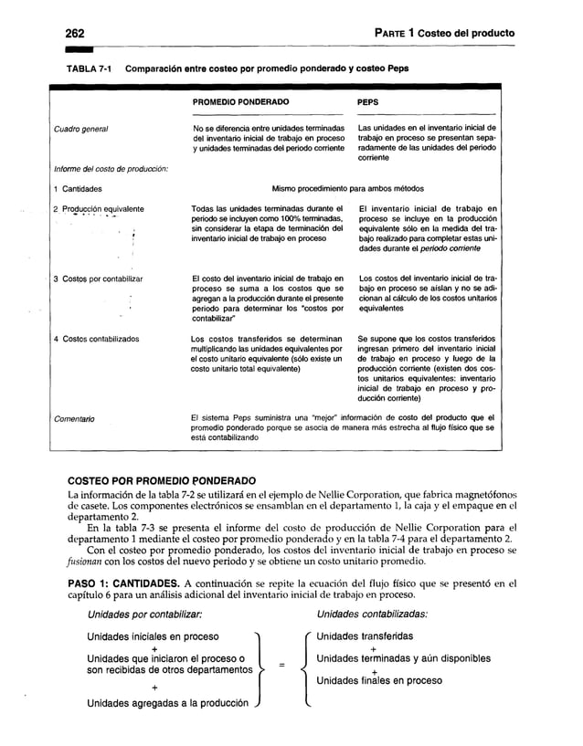 262 Parte 1 Costeo del producto
TABLA 7-1 Comparación entre costeo por promedio ponderado y costeo Peps
PROMEDIO PONDERADO PEPS
Cuadro general
Informe del costo de producción:
No se diferencia entre unidades terminadas
del inventario inicial de trabajo en proceso
y unidades terminadas del periodo corriente
Las unidades en el inventario inicial de
trabajo en proceso se presentan sepa­
radamente de las unidades del periodo
corriente
1 Cantidades Mismo procedimiento para ambos métodos
2 Producción equivalente
f
Todas las unidades terminadas durante el
periodo se incluyen como 100% terminadas,
sin considerar la etapa de terminación del
inventario inicial de trabajo en proceso
El inventario inicial de trabajo en
proceso se incluye en la producción
equivalente sólo en la medida del tra­
bajo realizado para completar estas uni­
dades durante el periodo corriente
3 Costos por contabilizar El costo del inventario inicial de trabajo en
proceso se suma a los costos que se
agregan a la producción durante el presente
periodo para determinar los “costos por
contabilizar”
Los costos del inventario inicial de tra­
bajo en proceso se aíslan y no se adi­
cionan al cálculo de los costos unitarios
equivalentes
4 Costos contabilizados Los costos transferidos se determinan
multiplicando las unidades equivalentes por
el costo unitario equivalente (sólo existe un
costo unitario total equivalente)
Se supone que los costos transferidos
ingresan primero del inventario inicial
de trabajo en proceso y luego de la
producción corriente (existen dos cos­
tos unitarios equivalentes: inventario
inicial de trabajo en proceso y pro­
ducción corriente)
Comentario El sistema Peps suministra una “mejor” información de costo del producto que el
promedio ponderado porque se asocia de manera más estrecha al flujo físico que se
está contabilizando
COSTEO POR PROMEDIO PONDERADO
La información de la tabla 7-2 se utilizará en el ejemplo de Nellie Corporation, que fabrica magnetófonos
de casete. Los componentes electrónicos se ensamblan en el departamento 1, la caja y el empaque en el
departamento 2.
En la tabla 7-3 se presenta el informe del costo de producción de Nellie Corporation para el
departamento 1 mediante el costeo por promedio ponderado y en la tabla 7-4 para el departamento 2.
Con el costeo por promedio ponderado, los costos del inventario inicial de trabajo en proceso se
fusionan con los costos del nuevo periodo y se obtiene un costo unitario promedio.
PASO 1: CANTIDADES. A continuación se repite la ecuación del flujo físico que se presentó en el
capítulo 6 para un análisis adicional del inventario inicial de trabajo en proceso.
U n i d a d e s p o r c o n t a b iliz a r : U n i d a d e s c o n t a b il i z a d a s :
Unidades iniciales en proceso
+
Unidades que iniciaron el proceso o
son recibidas de otros departamentos
Unidades agregadas a la producción
Unidades transferidas
+
Unidades terminadas y aún disponibles
+
Unidades finales en proceso
 
