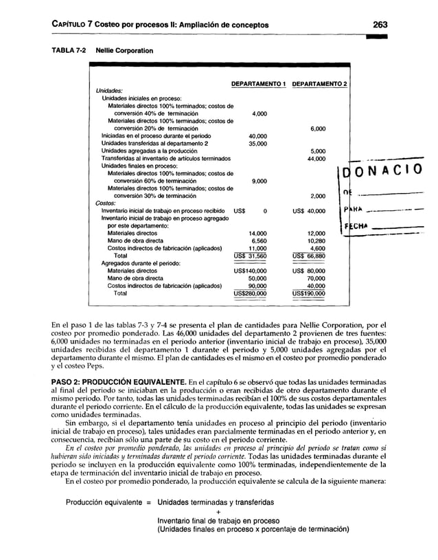 C apítulo 7 Costeo por procesos II: Ampliación de conceptos 263
TABLA 7-2 Nellie Corporation
DEPARTAMENTO 1 DEPARTAMENTO 2
Unidades:
Unidades iniciales en proceso:
Materiales directos 100% terminados; costos de
conversión 40% de terminación
Materiales directos 100% terminados; costos de
conversión 20% de terminación
Iniciadas en el proceso durante el periodo
Unidades transferidas al departamento 2
Unidades agregadas a la producción
Transferidas al inventario de artículos terminados
Unidades finales en proceso;
Materiales directos 100% terminados; costos de
conversión 60% de terminación
Materiales directos 100% terminados; costos de
conversión 30% de terminación
Costos:
Inventario inicial de trabajo en proceso recibido
Inventario inicial de trabajo en proceso agregado
por este departamento:
Materiales directos
Mano de obra directa
Costos indirectos de fabricación (aplicados)
Total
Agregados durante el periodo:
Materiales directos
Mano de obra directa
Costos indirectos de fabricación (aplicados)
Total
4,000
6,000
40,000
35,000
5,000
44,000
9,000
2,000
USS 0 USS 40,000
14,000 12,000
6,560 10,280
11,000 4,600
USS 31,560 USS 66,880
US$140,000 USS 80,000
50,000 70,000
90,000 40,000
US$280,000 US$190,000
En el paso 1 de las tablas 7-3 y 7-4 se presenta el plan de cantidades para Nellie Corporation, por el
costeo por promedio ponderado. Las 46,000 unidades del departamento 2 provienen de tres fuentes;
6,000 unidades no terminadas en el periodo anterior (inventario inicial de trabajo en proceso), 35,000
unidades recibidas del departamento 1 durante el periodo y 5,000 unidades agregadas por el
departamento durante el mismo. El plan de cantidades es el mismo en el costeo por promedio ponderado
y el costeo Peps.
PASO 2: PRODUCCIÓN EQUIVALENTE. En el capítulo 6 se observó que todas las unidades terminadas
al final del periodo se iniciaban en la producción o eran recibidas de otro departamento durante el
mismo periodo. Por tanto, todas las unidades terminadas recibían el 100% de sus costos departamentales
durante el periodo corriente. En el cálculo de la producción equivalente, todas las unidades se expresan
como unidades terminadas.
Sin embargo, si el departamento tenía unidades en proceso al principio del periodo (inventario
inicial de trabajo en proceso), tales unidades eran parcialmente terminadas en el periodo anterior y, en
consecuencia, recibían sólo una parte de su costo en el periodo corriente.
En el costeo por promedio ponderado, las unidades en proceso al principio del periodo se tratan como si
hubieran sido iniciadas y terminadas durante el periodo corriente. Todas las unidades terminadas durante el
periodo se incluyen en la producción equivalente como 100% terminadas, independientemente de la
etapa de terminación del inventario inicial de trabajo en proceso.
En el costeo por promedio ponderado, la producción equivalente se calcula de la siguiente manera:
Producción equivalente = Unidades terminadas y transferidas
+
Inventario final de trabajo en proceso
(Unidades finales en proceso x porcentaje de terminación)
 