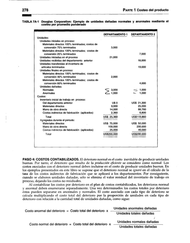 278 Parte 1 Costeo del producto
TABLA 7A-1 Douglas Corporation: Ejemplo de unidades dañadas normales y anormales mediante el
costeo por promedio ponderado
Unidades:
Unidades iniciales en proceso:
Materiales directos 100% terminados; costos de
DEPARTAMENTO 1 DEPARTAMENTO 2
conversión 75% terminados
Materiales directos 100% terminados: costos de
3,000
conversión 25% terminados 7,000
Unidades iniciadas en el proceso 21,000
Unidades recibidas del departamento anterior
Unidades transferidas al inventario de
18,000
artículos terminados
Unidades finales en proceso:
Materiales directos 100% terminados; costos de
19,000
conversión 40% terminados
Materiales directos 100% terminados; costos de
2,000
conversión 60% terminados
Unidades dañadas:
4,000
Normales < T 3,000 1,000
Anormales
Costos:
Inventario inicial de trabajo en proceso:
¿L_ 1,000 C~ 1,000
Del departamento anterior u$o US$ 21,300
Materiales directos 9,000 25,000
Mano de obra directa 14,000 66,760
Costos indirectos de fabricación (aplicados) 2,360 6,800
Total
Agregados durante el periodo:
US$ 25,360 US$119,860
Materiales directos US$ 75,000 US$ 50,000
Mano de obra directa 100,000 200,000
Costos indirectos de fabricación (aplicados) 25,000 40,000
Total US$200,000 US$290,000
PASO 4: COSTOS CONTABILIZADOS. El deterioro normal es el costo inevitable de producir unidades
buenas. Por tanto, el deterioro que resulta de la producción eficiente se considera como normal. Los
costos asociados con el deterioro normal deben incluirse en el costo de producir unidades buenas. En
los ejemplos presentados en este libro se supone que el deterioro normal se ignoró en el cálculo de la
tasa de los costos indirectos de fabricación que se aplicará a los departamentos. Por consiguiente,
cuando se elaboren unidades dañadas, sólo se elimina el valor residual del inventario de trabajo en
proceso, dejando los costos no residuales.
Al contabilizar los costos por deterioro en el plan de costos contabilizados, los deterioros normal
y anormal deben enumerarse separadamente. Una vez determinados los costos totales por deterioro
éstos pueden separarse en anormales y normales. El costo asociado con cada tipo de deterioro se
calcula multiplicando el costo total del deterioro por la proporción de unidades en cada tipo de
deterioro con relación a la cantidad total de unidades dañadas, como sigue:
Costo anormal del deterioro = Costo total del deterioro x
Costo normal del deterioro = Costo total del deterioro x
Unidades anormales dañadas
Unidades totales dañadas
i
Unidades normales dañadas
Unidades totales dañadas
 