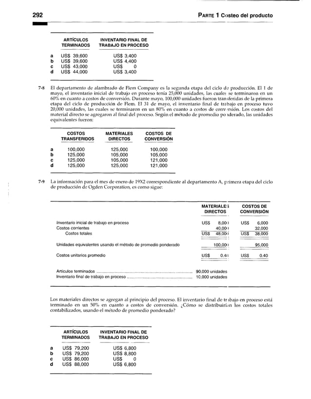 292 Parte 1 Costeo del producto
ARTÍCULOS
TERMINADOS
INVENTARIO FINAL DE
TRABAJO EN PROCESO
a US$ 39,600 US$ 3,400
b US$ 39,600 US$ 4,400
c US$ 43,000 US$ 0
d US$ 44,000 US$ 3,400
7-8 El departamento de alambrado de Flem Company es la segunda etapa del ciclo de producción. El 1 de
mayo, el inventario inicial de trabajo en proceso tenía 25,000 unidades, las cuales se terminaron en un
60% en cuanto a costos de conversión. Durante mayo, 100,000 unidades fueron transferidas de la primera
etapa del ciclo de producción de Flem. El 31 de mayo, el inventario final de trabajo en proceso tuvo
20,000 unidades, las cuales se terminaron en un 80% en cuanto a costos de conversión. Los costos del
material directo se agregaron al final del proceso. Según el método de promedio po iderado, las unidades
equivalentes fueron:
COSTOS MATERIALES COSTOS DE
TRANSFERIDOS DIRECTOS CONVERSION
a 100,000 125,000 100,000
b 125,000 105,000 105,000
c 125,000 105,000 121,000
d 125,000 125,000 121,000
7-9 La información para el mes de enero de 19X2 correspondiente al departamento A, primera etapa del ciclo
de producción de Ogden Corporation, es como sigue:
m a t e r ia l e s c o s t o s d e
DIRECTOS CONVERSIÓN
Inventario inicial de trabajo en proceso US$ 8,009 US$ 6,000
Costos corrientes 40,000 32,000
Costos totales US$ 48,000’ US$ 38,000
Unidades equivalentes usando el método de promedio ponderado 100,000 95,000
Costos unitarios promedio US$ 0.4l¡ US$ 0.40
Artículos terminados 90,000 unidades
Inventario final de trabajo en proceso 10,000 unidades
Los materiales directos se agregan al principio del proceso. El inventario final de tr (bajo en proceso está
terminado en un 50% en cuanto a costos de conversión. ¿Cómo se distribuirían los costos totales
contabilizados, usando el método de promedio ponderado?
ARTICULOS
TERMINADOS
INVENTARIO FINAL DE
TRABAJO EN PROCESO
a US$ 79,200 US$ 6,800
b US$ 79,200 US$ 8,800
c US$ 86,000 US$ 0
d US$ 88,000 US$ 6,800
 