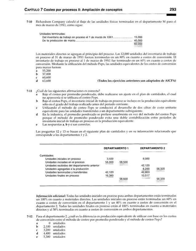 Capítulo 7 Costeo por procesos II: Ampliación de conceptos 293
7-10 Richardson Company calculó el flujo de las unidades físicas terminadas en el departamento M para el
mes de marzo de 19X1, como sigue:
Unidades terminadas:
Del inventario de trabajo en proceso el 1 de marzo de 19X1............................. 15,000
De la producción de marzo........................................................................................ 45,000
60,000
Los materiales directos se agregan al principio del proceso. Las 12,000 unidades del inventario de trabajo
en proceso al 31 de marzo de 19X1 fueron terminadas en un 80% en cuanto a costos de conversión. El
inventario de trabajo en proceso al 1 de marzo de 19X1 fue terminado en un 60% en cuanto a costos de
conversión. Mediante la utilización del método Peps, las unidades equivalentes de los costos de conversión
para marzo fueron:
a 55,200
b 57,000
c 60,600
d 63,600 (Todos los ejercicios anteriores son adaptados de AICPA)
7-11 ¿Cuál de las siguientes afirmaciones es correcta?
a Bajo el costeo por promedio ponderado, debe realizarse un ajuste en el plan de cantidades, el cual
no aparecería si se utilizara el costeo Peps.
b Bajo el costeo Peps, el inventario inicial de trabajo en proceso se incluye en la producción equivalente
sólo en el grado del trabajo realizado antes del periodo corriente,
c Utilizando el método de costeo Peps se conducirá al desarrollo de dos cifras de costo unitario
equivalente para las unidades transferidas a un departamento subsiguiente,
d En la industria, el promedio ponderado se prefiere usualmente en vez del método del costeo Peps
porque el método de promedio ponderado evita una doble contabilización entre periodos de
inventario inicial de trabajo en proceso en la producción equivalente,
e Las respuestas a, b y c son correctas.
Las preguntas 12 y 13 se basan en el siguiente plan de cantidades y en su información relacionada que
corresponde a los departamentos 1 y 2.
DEPARTAMENTO 1 DEPARTAMENTO 2
Cantidades:
Unidades iniciales en proceso 3,500 8,000
Unidades iniciadas en el proceso 55,000 58,500
Unidades recibidas del departamento anterior 42,120
Unidades agregadas a la producción 6,200 56,320
Unidades terminadas y transferidas 42,120 42,803
Unidades finales en proceso 16,380 13,517
58,500 1 56,320
Información adicional: Todas las unidades iniciales en proceso para ambos departamentos están terminadas
un 100% en cuanto a materiales directos. Las unidades iniciales en proceso están terminadas un 60% en
cuanto a costos de conversión en el departamento 1 y un 40% en cuanto a costos de conversión en el
departamento 2. Todas las unidades finales en proceso están al 100% terminadas en cuanto a materiales
directos y al 50% terminadas en cuanto a costos de conversión en ambos departamentos.
7-12 Para el departamento 2, ¿cuál es la diferencia en producción equivalente de utilizar con base en los costos
de conversión entre el método de costeo por promedio ponderado y el método de costeo Peps?
a 0 unidades
b 2,100 unidades
c 3,200 unidades
d 4,400 unidades
e 5,300 unidades
 