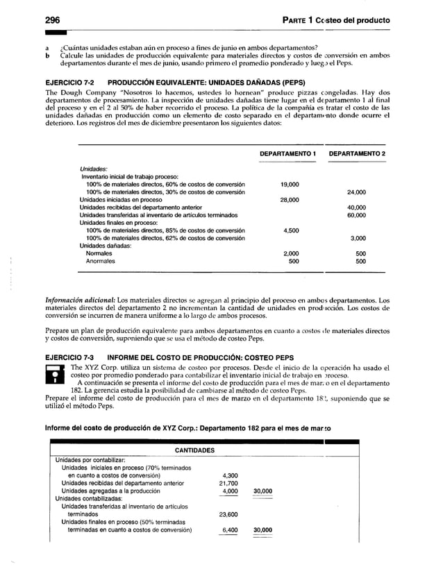 296 Parte 1 Costeo del producto
a ¿Cuántas unidades estaban aún en proceso a fines de junio en ambos departamentos?
b Calcule las unidades de producción equivalente para materiales directos y costos de conversión en ambos
departamentos durante el mes de junio, usando primero el promedio ponderado y luego el Peps.
EJERCICIO 7-2 PRODUCCIÓN EQUIVALENTE: UNIDADES DAÑADAS (PEPS)
The Dough Company "Nosotros lo hacemos, ustedes lo hornean" produce pizzas congeladas. Hay dos
departamentos de procesamiento. La inspección de unidades dañadas tiene lugar en el departamento 1 al final
del proceso y en el 2 al 50% de haber recorrido el proceso. La política de la compañía es tratar el costo de las
unidades dañadas en producción como un elemento de costo separado en el departamento donde ocurre el
deterioro. Los registros del mes de diciembre presentaron los siguientes datos:
DEPARTAMENTO 1 DEPARTAMENTO 2
Unidades:
Inventario inicial de trabajo proceso:
100% de materiales directos, 60% de costos de conversión 19,000
100% de materiales directos, 30% de costos de conversión 24,000
Unidades iniciadas en proceso 28,000
Unidades recibidas del departamento anterior 40,000
Unidades transferidas al inventario de artículos terminados 60,000
Unidades finales en proceso:
100% de materiales directos, 85% de costos de conversión 4,500
100% de materiales directos, 62% de costos de conversión 3,000
Unidades dañadas:
Normales 2,000 500
Anormales 500 500
Información adicional: Los materiales directos se agregan al principio del proceso en ambos departamentos. Los
materiales directos del departamento 2 no incrementan la cantidad de unidades en producción. Los costos de
conversión se incurren de manera uniforme a lo largo de ambos procesos.
Prepare un plan de producción equivalente para ambos departamentos en cuanto a costos de materiales directos
y costos de conversión, suponiendo que se usa el método de costeo Peps.
EJERCICIO 7-3 INFORME DEL COSTO DE PRODUCCIÓN: COSTEO PEPS
The XYZ Corp. utiliza un sistema de costeo por procesos. Desde el inicio dela operación hausado el
costeo por promedio ponderado para contabilizar el inventario inicial de trabajo en aroceso.
A continuación se presenta el informe del costo de producción para el mes de marco en el departamento
182. La gerencia estudia la posibilidad de cambiarse al método de costeo Peps.
Prepare el informe del costo de producción para el mes de marzo en el departamento 182,suponiendo que se
utilizó el método Peps.
Informe del costo de producción de XYZ Corp.: Departamento 182 para el mes de mar :o
CANTIDADES
Unidades por contabilizar:
Unidades iniciales en proceso (70% terminados
en cuanto a costos de conversión)
Unidades recibidas del departamento anterior
Unidades agregadas a la producción
Unidades contabilizadas:
Unidades transferidas al inventario de artículos
terminados
Unidades finales en proceso (50% terminadas
terminadas en cuanto a costos de conversión)
4,300
21,700
4,000 30,000
23,600
6,400 30,000
 