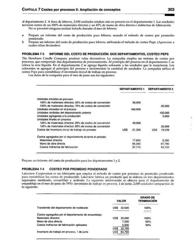 C apítulo 7 Costeo por procesos II: Ampliación de conceptos 303
al departamento 2. A fines de febrero, 3,500 unidades estaban aún en proceso en el departamento 1. Las unidades
tuvieron costos de un 100% de materiales directos y un 45% de mano de obra directa e indirectos de fabricación.
No se presentó ninguna unidad dañada durante el mes de febrero.
a Prepare un informe del costo de producción para febrero, usando el método de costeo por promedio
ponderado.
b Prepare un informe del costo de producción para febrero, utilizando el método de costeo Peps. (Aproxime a
cuatro cifras decimales).
PROBLEMA 7-3 INFORME DEL COSTO DE PRODUCCIÓN: DOS DEPARTAMENTOS, COSTEO PEPS
The Slowbum Candle Company produce velas decorativas. La compañía emplea un sistema de costeo por
procesos, que comprende dos departamentos de procesamiento. Al principio del proceso en el departamento 1, se
coloca la cera líquida. En el departamento 2 se agrega líquido colorante a las unidades que le transfieren. Los
colorantes se agregan al principio del proceso e incrementan la cantidad de unidades. La compañía utiliza el
costeo Peps para contabilizar el inventario inicial de trabajo en proceso.
Los datos de la compañía para el mes de junio son los siguientes:
DEPARTAMENTO 1 DEPARTAMENTO 2
Unidades iniciales en proceso:
100% de materiales directos; 50% decostos de conversión 30,000
100% de materiales directos; 70% decostos de conversión
Unidades iniciadas en el proceso 160,000
Unidades recibidas del departamento anterior
Unidades agregadas a la producción
Unidades finales en proceso:
100% de materiales directos; 20% decostos de conversión 40,000
100% de materiales directos; 80% decostos de conversión
Costos del inventario inicial de trabajo en proceso USS 21,300
Costos agregados por el departamento durante el periodo
Materiales directos
Mano de obra directa
Costos indirectos de fabricación
Prepare un informe del costo de producción para los departamentos 1 y 2.
PROBLEMA 7-4 COSTEO POR PROMEDIO PONDERADO
Lakeview Corporation es un fabricante que emplea el método de costeo por procesos de promedio ponderado
para contabilizar los costos de producción. Lakeview fabrica un producto que se elabora en tres departamentos
separados: moldeado, ensamblaje y acabado. La siguiente información se obtuvo para el departamento de
ensamblaje en el mes de junio de 19X1: inventario de trabajo en proceso, 1 de junio, 2,000 unidades compuestas de
lo siguiente:
GRADO DE
VALOR TERMINACIÓN
Transferido del departamento de moldeado USS 32,500 100%
Costos agregados por el departamento de ensamblaje:
Materiales directos USS 20,000 100%
Mano de obra directa 7,200 60%
Costos indirectos de fabricación aplicados 5,500 50%
uss 32,700
Inventario de trabajo en proceso, 1 de junio USS 64,700
17,600 9,300
54,340 87,780
27,170 43,120
20,000
150,000
5,000
35,000
USS 19,500
 
