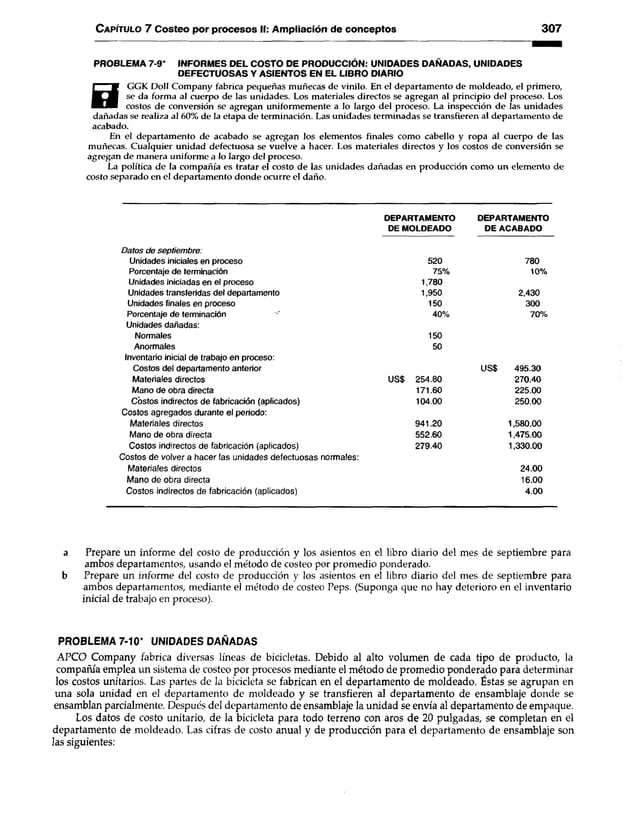 Capítulo 7 Costeo por procesos II: Ampliación de conceptos 307
PROBLEMA 7-9* INFORMES DEL COSTO DE PRODUCCIÓN: UNIDADES DAÑADAS, UNIDADES
DEFECTUOSAS Y ASIENTOS EN EL LIBRO DIARIO
a
GGK Dolí Company fabrica pequeñas muñecas de vinilo. En el departamento de moldeado, el primero,
se da forma al cuerpo de las unidades. Los materiales directos se agregan al principio del proceso. Los
costos de conversión se agregan uniformemente a lo largo del proceso. La inspección de las unidades
dañadas se realiza al 60% de la etapa de terminación. Las unidades terminadas se transfieren al departamento de
acabado.
En el departamento de acabado se agregan los elementos finales como cabello y ropa al cuerpo de las
muñecas. Cualquier unidad defectuosa se vuelve a hacer. Los materiales directos y los costos de conversión se
agregan de manera uniforme a lo largo del proceso.
La política de la compañía es tratar el costo de las unidades dañadas en producción como un elemento de
costo separado en el departamento donde ocurre el daño.
DEPARTAMENTO DEPARTAMENTO
DE MOLDEADO DE ACABADO
Datos de septiem bre:
Unidades iniciales en proceso 520 780
Porcentaje de terminación 75% 10%
Unidades iniciadas en el proceso 1,780
Unidades transferidas del departamento 1,950 2,430
Unidades finales en proceso 150 300
Porcentaje de terminación 40% 70%
Unidades dañadas:
Normales 150
Anormales 50
Inventario inicial de trabajo en proceso:
Costos del departamento anterior US$ 495.30
Materiales directos US$ 254.80 270.40
Mano de obra directa 171.60 225.00
Costos indirectos de fabricación (aplicados) 104.00 250.00
Costos agregados durante el periodo:
Materiales directos 941.20 1,580.00
Mano de obra directa 552.60 1,475.00
Costos indirectos de fabricación (aplicados) 279.40 1,330.00
Costos de volver a hacer las unidades defectuosas normales:
Materiales directos 24.00
Mano de obra directa 16.00
Costos indirectos de fabricación (aplicados) 4.00
a Prepare un informe del costo de producción y los asientos en el libro diario del mes de septiembre para
ambos departamentos, usando el método de costeo por promedio ponderado,
b Prepare un informe del costo de producción y los asientos en el libro diario del mes de septiembre para
ambos departamentos, mediante el método de costeo Peps. (Suponga que no hay deterioro en el inventario
inicial de trabajo en proceso).
PROBLEMA 7-10* UNIDADES DAÑADAS
APCO Company fabrica diversas líneas de bicicletas. Debido al alto volumen de cada tipo de producto, la
compañía emplea un sistema de costeo por procesos mediante el método de promedio ponderado para determinar
los costos unitarios. Las partes de la bicicleta se fabrican en el departamento de moldeado. Éstas se agrupan en
una sola unidad en el departamento de moldeado y se transfieren al departamento de ensamblaje donde se
ensamblan parcialmente. Después del departamento de ensamblaje la unidad se envía al departamento de empaque.
Los datos de costo unitario, de la bicicleta para todo terreno con aros de 20 pulgadas, se completan en el
departamento de moldeado. Las cifras de costo anual y de producción para el departamento de ensamblaje son
las siguientes:
 