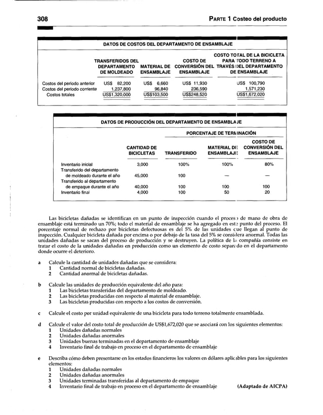 308 Parte 1 Costeo del producto
DATOS DE COSTOS DEL DEPARTAMENTO DE ENSAMBLAJE
TRANSFERIDOS DEL
DEPARTAMENTO
DE MOLDEADO
MATERIAL DE
ENSAMBLAJE
COSTO TOTAL DE LA BICICLETA
COSTO DE PARA TODOTERRENO A
CONVERSIÓN DEL TRAVÉS DEL DEPARTAMENTO
ENSAMBLAJE DE ENSAMBLAJE
Costos del periodo anterior US$ 82,200
Costos del periodo corriente 1,237,800
Costos totales US$1,320,000
US$ 6,660
96,840
US$103,500
US$ 11,930 US$ 100,790
236,590 1,571,230
US$248,520 US$1,672,020
DATOS DE PRODUCCIÓN DEL DEPARTAMENTO DE ENSAMBLAJE
PORCENTAJE DE TERMINACIÓN
COSTO DE
CANTIDAD DE MATERIAL DI: CONVERSIÓN DEL
BICICLETAS TRANSFERIDO ENSAMBLAJE ENSAMBLAJE
Inventario inicial 3,000 100% 100% 80%
Transferido del departamento
de moldeado durante el año 45,000 100 —
Transferido al departamento
de empaque durante el año 40,000 100 100 100
Inventario final 4,000 100 50 20
Las bicicletas dañadas se identifican en un punto de inspección cuando el proces) de mano de obra de
ensamblaje está terminado un 70%; todo el material de ensamblaje se ha agregado en ests punto del proceso. El
porcentaje normal de rechazo por bicicletas defectuosas es del 5% de las unidades cue llegan al punto de
inspección. Cualquier bicicleta dañada por encima o por debajo de la tasa del 5% se considera anormal. Todas las
unidades dañadas se sacan del proceso de producción y se destruyen. La política de la compañía consiste en
tratar el costo de la unidades dañadas en producción como un elemento de costo separé do en el departamento
donde ocurre el deterioro.
a Calcule la cantidad de unidades dañadas que se considera:
1 Cantidad normal de bicicletas dañadas.
2 Cantidad anormal de bicicletas dañadas.
b Calcule las unidades de producción equivalente del año para:
1 Las bicicletas transferidas del departamento de moldeado.
2 Las bicicletas producidas con respecto al material de ensamblaje.
3 Las bicicletas producidas con respecto a los costos de conversión.
c Calcule el costo por unidad equivalente de una bicicleta para todo terreno totalmente ensamblada.
d Calcule el valor del costo total de producción de US$1,672,020 que se asociará con los siguientes elementos:
1 Unidades dañadas normales
2 Unidades dañadas anormales
3 Unidades buenas terminadas en el departamento de ensamblaje
4 Inventario final de trabajo en proceso en el departamento de ensamblaje
e Describa cómo deben presentarse en los estados financieros los valores en dólares aplicables para los siguientes
elementos:
1 Unidades dañadas normales
2 Unidades dañadas anormales
3 Unidades terminadas transferidas al departamento de empaque
4 Inventario final de trabajo en proceso en el departamento de ensamblaje (Adaptado de AICPA)
 