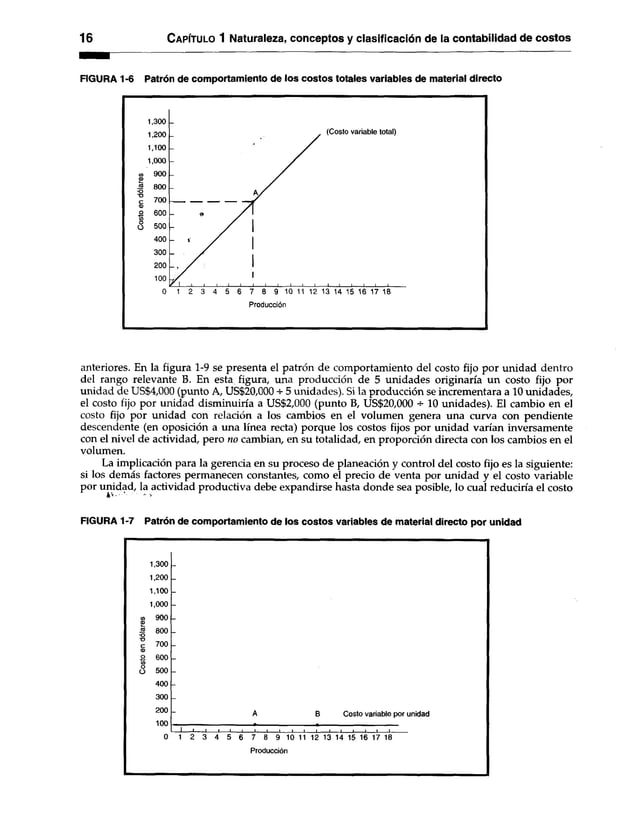 16 Capítulo 1 Naturaleza, conceptos y clasificación de la contabilidad de costos
FIGURA 1-6 Patrón de comportamiento de los costos totales variables de material directo
Producción
anteriores. En la figura 1-9 se presenta el patrón de comportamiento del costo fijo por unidad dentro
del rango relevante B. En esta figura, una producción de 5 unidades originaría un costo fijo por
unidad de US$4,000 (punto A, US$20,000 + 5 unidades). Si la producción se incrementara a 10 unidades,
el costo fijo por unidad disminuiría a US$2,000 (punto B, US$20,000 10 unidades). El cambio en el
costo fijo por unidad con relación a los cambios en el volumen genera una curva con pendiente
descendente (en oposición a una línea recta) porque los costos fijos por unidad varían inversamente
con el nivel de actividad, pero no cambian, en su totalidad, en proporción directa con los cambios en el
volumen.
La implicación para la gerencia en su proceso de planeación y control del costo fijo es la siguiente:
si los demás factores permanecen constantes, como el precio de venta por unidad y el costo variable
por unidad, la actividad productiva debe expandirse hasta donde sea posible, lo cual reduciría el costo
A
*-' ’ '•>
FIGURA 1-7 Patrón de comportamiento de los costos variables de material directo por unidad
1,300
1,200 -
1,100 -
1,000 -
m 900
o
5 800
- o
c 700 _
<D
S 600 -
O 500 -
400 -
300 -
200
A B Costo variable por unidad
100
i i ■ i i i i i i i i i i i i i i i
0 1 2 3 4 5 6 7 8 9 10 11 12 13 14 15 16 17 18
Producción
 