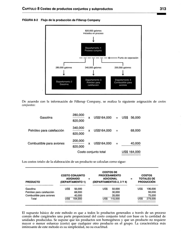 C apítulo 8 Costeo de productos conjuntos y subproductos 313
FIGURA 8-2 Flujo de la producción de Fillerup Company
820,000 galones
iniciados en proceso
1
Departamento 1
Proceso conjunto
< Punto de separación
280,000 galones 340,000 galones 200,000 galones
1 1 1
■
Departamento 3 Departamento 4
Petróleo para Combustible para
calefacción aviones
De acuerdo con la información de Fillerup Company, se realiza la siguiente asignación de costos
conjuntos:
280,000
Gasolina ------------ x US$164,000 =
820,000
340.000
Petróleo para calefacción ------------ x US$164,000 =
820.000
200,000
Combustible para aviones ------------ x US$164,000 =
820,000
Costo conjunto total US$ 164,000
Los costos totales de la elaboración de un producto se calculan como sigue:
COSTOS DE
COSTO CONJUNTO PROCESAMIENTO COSTOS
ASIGNADO + ADICIONAL = TOTALES DE
PRODUCTO (DEPARTAMENT01) (DEPARTAMENTOS 2,3 Y 4) PRODUCCIÓN
Gasolina US$ 56,000 US$ 50,000 US$ 106,000
Petróleo para calefacción 68,000 30,000 98,000
Combustible para aviones 40,000 35,000 75,000
Total US$ 164,000 US$ 115,000 US$ 279,000
El supuesto básico de este método es que a todos lo productos generados a través de un proceso
común debe cargárseles una parte proporcional del costo conjunto total con base en la cantidad de
unidades producidas. Se supone que los productos son homogéneos y que un producto no requiere
mayor o menor esfuerzo (costo) que cualquier otro producto en el grupo. La característica más
interesante de este método es su simplicidad, no su exactitud.
US$ 56,000
68,000
40,000
 