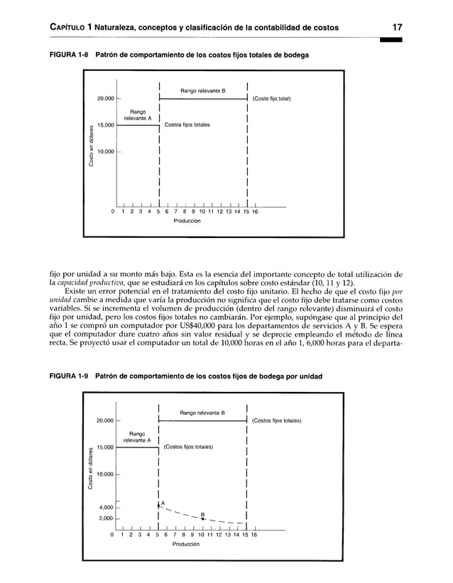 Capítulo 1 Naturaleza, conceptos y clasificación de la contabilidad de costos 17
FIGURA 1-8 Patrón de comportamiento de los costos fijos totales de bodega
Rango relevante B 1
20,000 - |---------------------------------------------------------1 (Costo fijo total)
1 |
Rango 1 1
relevante A
M 15,000 ---------------------------, Costos fijos totales .
0) | |
is > i
•o
■o 1 1
c | 1
® 10,000
v 1 1
o i 1
1 1
1 1
1 1
1 1 1 1 1 1 1 1 1 1 1 1 1 1 11
0 1 2 3 4 5 6 7 8 9 10 11 12 13 14 15 16
Producción
fijo por unidad a su monto más bajo. Esta es la esencia del importante concepto de total utilización de
la capacidad productiva, que se estudiará en los capítulos sobre costo estándar (10,11 y 12).
Existe un error potencial en el tratamiento del costo fijo unitario. El hecho de que el costo fijo por
unidad cambie a medida que varía la producción no significa que el costo fijo debe tratarse como costos
variables. Si se incrementa el volumen de producción (dentro del rango relevante) disminuirá el costo
fijo por unidad, pero los costos fijos totales no cambiarán. Por ejemplo, supóngase que al principio del
año 1 se compró un computador por US$40,000 para los departamentos de servicios A y B. Se espera
que el computador dure cuatro años sin valor residual y se deprecie empleando el método de línea
recta. Se proyectó usar el computador un total de 10,000 horas en el año 1, 6,000 horas para el departa-
FIGURA 1-9 Patrón de comportamiento de los costos fijos de bodega por unidad
Rango relevante B 1
20,000 — 1
--------------------------------------------------------- 1 (Costos fijos totales)
1 |
Rango 1 1
relevante A | |
w 15,000 ---------------------------1 (Costos fijos totales) .
| |
i i
•O
~o 1 1
c | |
® 10,000
V 1 1
o 1 1
1 1
4,000
1 1
t 1
2,000
1 1 i 1 1 1 1 i 1 1 i 1 1 1 1 1
0 1 2 3 4 5 6 7 8 9 10 11 12 13 14 15 16
Producción
 