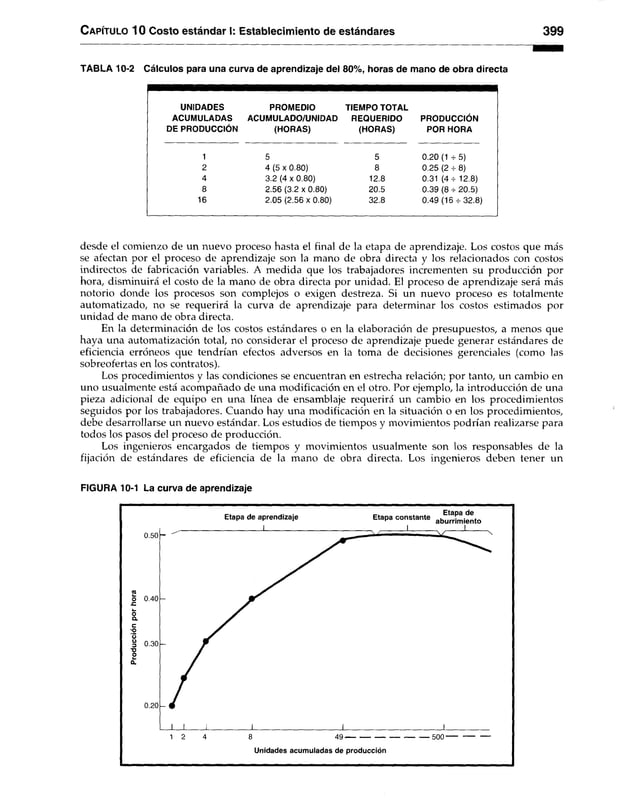 Contabilidad-de-costos-3ra-Edición-Ralph-S.-Polimeni.pdf
