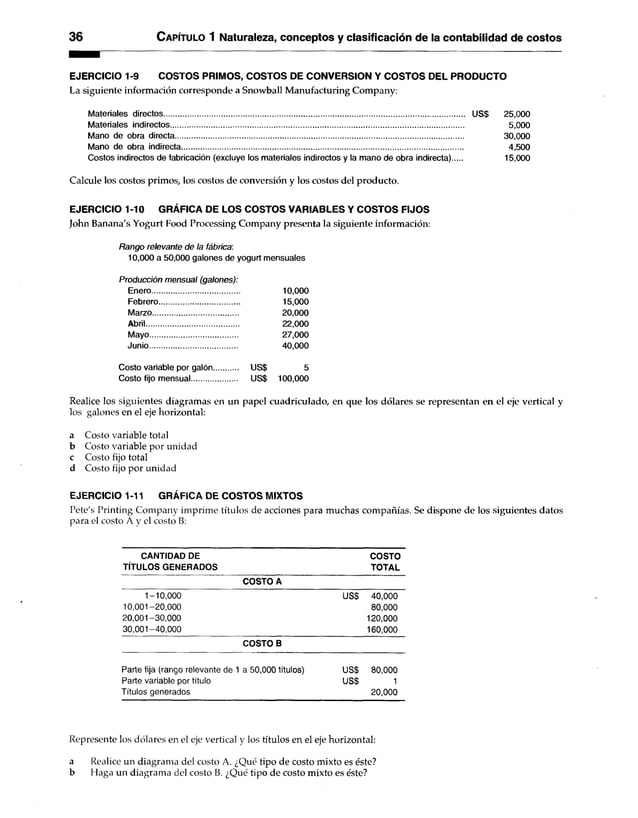 36 C apítulo 1 Naturaleza, conceptos y clasificación de la contabilidad de costos
EJERCICIO 1-9 COSTOS PRIMOS, COSTOS DE CONVERSION Y COSTOS DEL PRODUCTO
La siguiente información corresponde a Snowball Manufacturing Company:
Materiales directos................................................................................................................................................. US$ 25,000
Materiales indirectos.............................................................................................................................................. 5,000
Mano de obra directa............................................................................................................................................ 30,000
Mano de obra indirecta........................................................................................................................................ 4,500
Costos indirectos de fabricación (excluye los materiales indirectos y la mano de obra indirecta) 15,000
Calcule los costos primos, los costos de conversión y los costos del producto.
EJERCICIO 1-10 GRÁFICA DE LOS COSTOS VARIABLES Y COSTOS FIJOS
John Banana's Yogurt Food Processing Company presenta la siguiente información:
Rango relevante de la fábrica:
10,000 a 50,000 galones de yogurt mensuales
Producción mensual (galones):
Enero.......................................... 10,000
Febrero....................................... 15,000
Marzo......................................... 20,000
Abril............................................. 22,000
Mayo........................................... 27,000
Junio.......................................... 40,000
Costo variable por galón US$ 5
Costo fijo mensual...................... US$ 100,000
Realice los siguientes diagramas en un papel cuadriculado, en que los dólares se representan en el eje vertical y
los galones en el eje horizontal:
a Costo variable total
b Costo variable por unidad
c Costo fijo total
d Costo fijo por unidad
EJERCICIO 1-11 GRÁFICA DE COSTOS MIXTOS
Pete's Printing Company imprime títulos de acciones para muchas compañías. Se dispone de los siguientes datos
para el costo A y el costo B:
CANTIDAD DE
TÍTULOS GENERADOS
COSTO
TOTAL
COSTO A
1-10,000
10,001-20,000
20.001-30,000
30.001-40,000
US$ 40.000
80.000
120,000
160,000
COSTO B
Parte tija (rango relevante de 1 a 50,000 títulos)
Parte variable por título
Títulos generados
US$
US$
80,000
1
20,000
Represente los dólares en el eje vertical y los títulos en el eje horizontal:
a Realice un diagrama del costo A. ¿Qué tipo de costo mixto es éste?
b Haga un diagrama del costo B. ¿Qué tipo de costo mixto es éste?
 