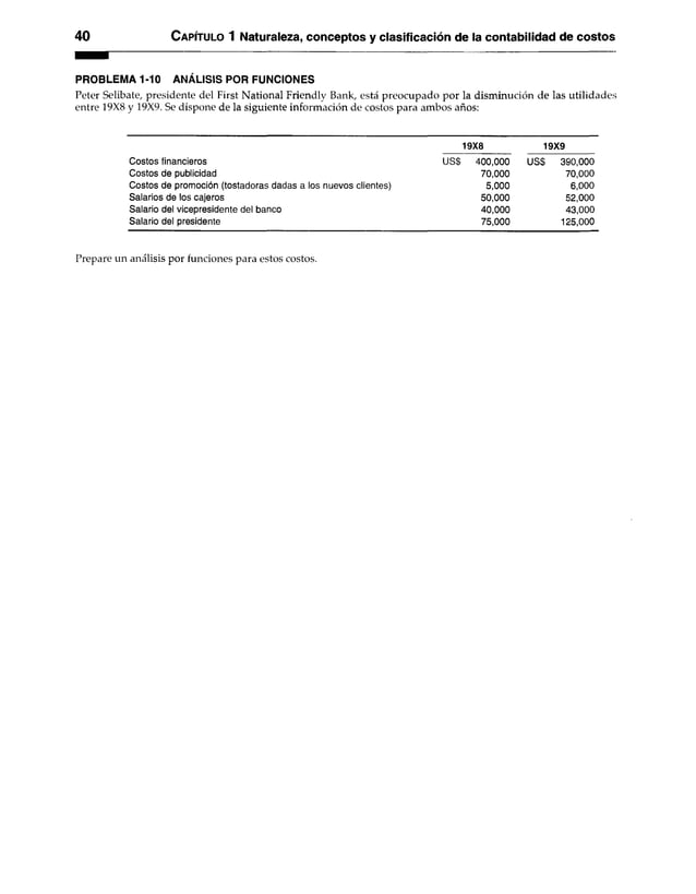 40 C apítulo 1 Naturaleza, conceptos y clasificación de la contabilidad de costos
PROBLEMA 1-10 ANÁLISIS POR FUNCIONES
Peter Selibate, presidente del First National Friendly Bank, está preocupado por la disminución de las utilidades
entre 19X8 y 19X9. Se dispone de la siguiente información de costos para ambos años:
19X8____ 19X9
400,000 US$ 390,000
70.000 70,000
5,000 6,000
50.000 52,000
40.000 43,000
75.000 125,000
Costos financieros US$
Costos de publicidad
Costos de promoción (tostadoras dadas a los nuevos clientes)
Salarios de los cajeros
Salario del vicepresidente del banco
Salario del presidente
Prepare un análisis por funciones para estos costos.
 