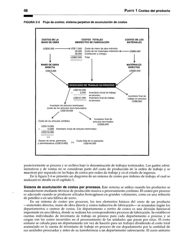 48 Parte 1 Costeo del producto
FIGURA 2-3 Flujo de costos; sistema perpetuo de acumulación de costos
COSTOS DE LA
MANO DE OBRA
COSTOS TOTALES
INDIRECTOS DE FABRICACIÓN
COSTOS DE LOS
MATERIALES
US$35,000 ■ -» US$17,000
20,000
30,000
US$67,000
Costo de mano de obra indirecta
Costo de los materiales indirectos < -
Calefacción y energía
Total
■US$80,000
MANO DE OBRA
DIRECTA
US$18,000
Y
MATERIALES
DIRECTOS
US$60,000
INVENTARIO DE TRABAJO EN PROCESO
US$145,000
2,000
US$147,000
Inventario de artículos terminados
(costo de los artículos manufacturados)
US$139,000
Inventario inicial de trabajo
en proceso
Inventario final de trabajo
en proceso
Inventario finai de
trabajo en proceso
US$8,000
Costo de los artículos vendidos
US$119,000
15,000
US$134,000
Inventario final de
artículos terminados
US$20,000
Inventario Inicial de artículos terminados
(+)
Gastos de venta, generales,
y administrativos (US$10,000) (=)
Costo total de la operación
US$144,000
posteriormente se procesa y se archiva bajo la denominación de trabajos terminados. Los gastos admi­
nistrativos y de ventas no se consideran parte del costo de producción de la orden de trabajo y se
muestran por separado en las hojas de costos por orden de trabajo y en el estado de ingresos.
En la figura 2-4 se presenta un diagrama de un sistema de costeo por órdenes de trabajo, el cual se
analizará en detalle en el capítulo 5.
Sistema de acumulación de costos por procesos. Este sistema se utiliza cuando los productos se
manufacturan mediante técnicas de producción masiva o procesamiento continuo. El costeo por proceso
es adecuado cuando se producen artículos homogéneos en grandes volúmenes, como en una refinería
de petróleo o en una fábrica de acero.
En un sistema de costeo por procesos, los tres elementos básicos del costo de un producto
—materiales directos, mano de obra directa y costos indirectos de fabricación— se acumulan según los
departamentos o centros de costos. Un departamento o centro de costos es una división funcional
importante en una fábrica, donde se realizan los correspondientes procesos de fabricación. Se establecen
cuentas individuales de inventario de trabajo en proceso para cada departamento o proceso y se
cargan con los costos incurridos en el procesamiento de las unidades que pasan por éstas. El costo
unitario se calcula para un departamento (en vez de hacerlo para un trabajo) dividiendo el costo total
acumulado en la cuenta de inventario de trabajo en proceso de ese departamento por la cantidad de
sus unidades procesadas y antes de su transferencia a un departamento subsecuente. El costo unitario
 