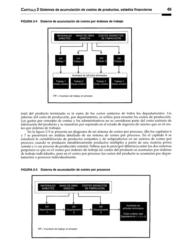 C apítulo 2 Sistemas de acumulación de costos de productos, estados financieros 49
FIGURA 2-4 Sistema de acumulación de costos por órdenes de trabajo
IIP = Inventario de trabajo en proceso
total del producto terminado es la suma de los costos unitarios de todos los departamentos. Un
informe del costo de producción, por departamento, se utiliza para resumir los costos de producción.
Los gastos por concepto de ventas y los administrativos no se consideran parte del costo unitario de
fabricación del producto y se muestran por separado en el estado de ingresos (lo mismo que en el cos­
teo por órdenes de trabajo).
En la figura 2-5 se presenta un diagrama de un sistema de costeo por procesos. (En los capítulos 6
y 7 se presentará un análisis detallado de un sistema de costeo por procesos. En el capítulo 8 se
estudiará la contabilización de productos conjuntos y de subproductos en un sistema de costeo por
procesos cuando se producen simultáneamente productos múltiples a partir de una materia prima
común y /o un proceso de producción común). Nótese que la principal diferencia entre los dos sistemas
perpetuos es que en el costeo por órdenes de trabajo los costos del producto se acumulan por órdenes
de trabajo individuales, pero en el costeo por procesos los costos del producto se acumulan por depar­
tamentos o procesos individualmente.
FIGURA 2-5 Sistema de acumulación de costeo por procesos
ITP = Inventario de trabajo en proceso
 