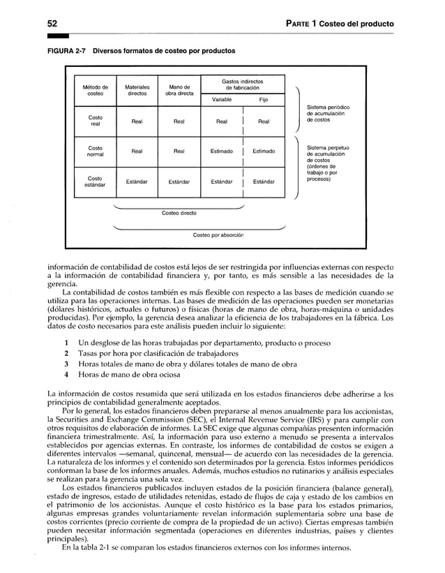52 Parte 1 Costeo del producto
FIGURA 2-7 Diversos formatos de costeo por productos
Método de Materiales
directos
Mano de
obra directa
Gastos indirectos
de fabricación
Variable Fijo
Costo
real
Real Real Real Real
Costo
normal
Real Real Estimado Estimado
Costo
estándar
Estándar Estándar Estándar Estándar
Sistema periódico
de acumulación
de costos
Sistema perpetuo
de acumulación
de costos
(órdenes de
trabajo o por
procesos)
Costeo directo
Costeo por absorción
información de contabilidad de costos está lejos de ser restringida por influencias externas con respecto
a la información de contabilidad financiera y, por tanto, es más sensible a las necesidades de la
gerencia.
La contabilidad de costos también es más flexible con respecto a las bases de medición cuando se
utiliza para las operaciones internas. Las bases de medición de las operaciones pueden ser monetarias
(dólares históricos, actuales o futuros) o físicas (horas de mano de obra, horas-máquina o unidades
producidas). Por ejemplo, la gerencia desea analizar la eficiencia de los trabajadores en la fábrica. Los
datos de costo necesarios para este análisis pueden incluir lo siguiente:
1 Un desglose de las horas trabajadas por departamento, producto o proceso
2 Tasas por hora por clasificación de trabajadores
3 Horas totales de mano de obra y dólares totales de mano de obra
4 Horas de mano de obra ociosa
La información de costos resumida que será utilizada en los estados financieros debe adherirse a los
principios de contabilidad generalmente aceptados.
Por lo general, los estados financieros deben prepararse al menos anualmente para los accionistas,
la Securities and Exchange Commission (SEC), el Infernal Revenue Service (IRS) y para cumplir con
otros requisitos de elaboración de informes. La SEC exige que algunas compañías presenten información
financiera trimestralmente. Así, la información para uso externo a menudo se presenta a intervalos
establecidos por agencias externas. En contraste, los informes de contabilidad de costos se exigen a
diferentes intervalos —semanal, quincenal, mensual— de acuerdo con las necesidades de la gerencia.
La naturaleza de los informes y el contenido son determinados por la gerencia. Estos informes periódicos
conforman la base de los informes anuales. Además, muchos estudios no rutinarios y análisis especiales
se realizan para la gerencia una sola vez.
Los estados financieros publicados incluyen estados de la posición financiera (balance general),
estado de ingresos, estado de utilidades retenidas, estado de flujos de caja y estado de los cambios en
el patrimonio de los accionistas. Aunque el costo histórico es la base para los estados primarios,
algunas empresas grandes voluntariamente revelan información suplementaria sobre una base de
costos corrientes (precio corriente de compra de la propiedad de un activo). Ciertas empresas también
pueden necesitar información segmentada (operaciones en diferentes industrias, países y clientes
principales).
En la tabla 2-1 se comparan los estados financieros externos con los informes internos.
 