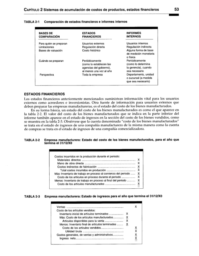 C apítulo 2 Sistemas de acumulación de costos de productos, estados financieros 53
TABLA 2-1 Comparación de estados financieros e informes internos
BASES DE ESTADOS INFORMES
COMPARACION FINANCIEROS INTERNOS
Para quién se preparan Usuarios externos Usuarios internos
Limitaciones Regulación directa Regulación indirecta
Bases de valuación Costo histórico Alguna forma de base
de medición monetaria
o física
Cuándo se preparan Periódicamente Periódicamente
(como lo establecen las (como lo determina
agencias del gobierno), la gerencia), cuando
al menos una vez al año sea necesario
Perspectiva Toda la empresa Departamento, unidad
o sucursal (a medida
que sea necesario)
ESTADOS FINANCIEROS
Los estados financieros anteriormente mencionados suministran información vital para los usuarios
externos como acreedores e inversionistas. Otra fuente de información para usuarios externos que
deben preparar las empresas manufactureras, es el estado del costo de los bienes manufacturados.
En su forma básica, un estado del costo de los bienes manufacturados es como el que aparece en
la tabla 2-2. El valor del costo de los bienes manufacturados que se indica en la parte inferior del
informe también aparece en el estado de ingresos en la sección del costo de los bienes vendidos, como
se muestra en la tabla 2-3. Obsérvese que la cuenta denominada "costo de los bienes manufacturados"
se trata en el estado de ingresos de una compañía manufacturera de la misma manera como la cuenta
de compras se trata en el estado de ingresos de una compañía comercializadora.
TABLA 2-2 Empresa manufacturera: Estado del costo de los bienes manufacturados, para el año que
termina el 31/12/XO
Costos incurridos en la producción durante el periodo:
Materiales directos .............................................................................. .. X
Mano de obra directa......................................................................... .. X
Costos indirectos de fabricación....................................................... .. X
Total costos incurridos en producción........................................ .. X
Más: Inventario de trabajo en proceso al comienzo del periodo .... .. X
Costo de los artículos en proceso durante el periodo................. .. X
Menos: Inventario de trabajo en proceso al final del periodo........ .. X
Costo de los artículos manufacturados.......................................... X
TABLA 2-3 Empresa manufacturera: Estado de ingresos para el año que termina el 31/12/XO
Ventas .................................................................................
Costo de los artículos vendidos:
X
Inventario inicial de artículos terminados................ ... X
Más: Costo de los artículos manufacturados.......... ... X
Artículos disponibles para la venta....................... .. X
Menos: Inventario final de artículos terminados..... .. X
Costo de los artículos vendidos............................. X
Utilidad bruta......................................................... X
Gastos generales, de ventas y administrativos............ X
Ingreso neto..................................................................... X
 