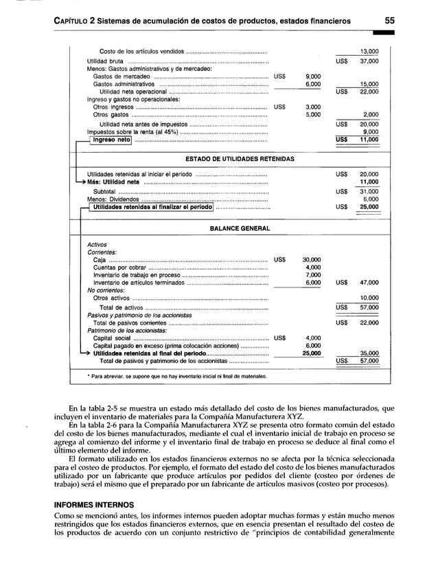 C a p ítu lo 2 Sistemas de acumulación de costos de productos, estados financieros 55
Costo de los artículos vendidos........................................................ 13,000
Utilidad bruta ...............................................................................
Menos: Gastos administrativos y de mercadeo:
Gastos de mercadeo ............................................................ ................ uss 9,000
uss 37,000
Gastos administrativos ......................................................... 6,000 15,000
Utilidad neta operacional..................................................
Ingreso y gastos no operacionales:
Otros ingresos ......................................................................... ............... uss 3,000
uss 22,000
Otros gastos ............................................................................ 5,000 2,000
Utilidad neta antes de impuestos....................................
Impuestos sobre la renta (al 4 5 % )...........................................
uss 20,000
9,000
_] Ingreso neto| .......................................................................... uss 11,000
ESTADO DE UTILIDADES RETENIDAS
Utilidades retenidas al iniciar el periodo US$ 20,000
>Más: Utilidad neta ...................................................................................... 11,000
Subtotal ........................................................................................................ US$ 31,000
Menos: Dividendos................................... 6,000
— | Utilidades retenidas al finalizar el periodo]..................................... US$ 25,000
BALANCE GENERAL
Activos
Comentes:
Caja ................................................................................................................. US$ 30,000
Cuentas por cobrar...................................................... 4,000
Inventario de trabajo en proceso........................................................... 7,000
Inventario de artículos terminados 6,000 US$ 47,000
No corrientes:
Otros activos .............................................................................................. 10,000
Total de activos..................................................................................... USS 57,000
Pasivos y patrimonio de los accionistas
Total de pasivos corrientes..................................................................... US$ 22,000
Patrimonio de los accionistas:
Capital social US$ 4,000
Capital pagado en exceso (prima colocación acciones)................... 6,000
-> Utilidades retenidas al final del periodo........................................... .......................25,000 35,000
Total de pasivos y patrimonio de los accionistas........................... USS 57,000
' Para abreviar, se supone que no hay inventario inicial ni final de materiales.
En la tabla 2-5 se muestra un estado más detallado del costo de los bienes manufacturados, que
incluyen el inventario de materiales para la Compañía Manufacturera XYZ.
En la tabla 2-6 para la Compañía Manufacturera XYZ se presenta otro formato común del estado
del costo de los bienes manufacturados, mediante el cual el inventario inicial de trabajo en proceso se
agrega al comienzo del informe y el inventario final de trabajo en proceso se deduce al final como el
último elemento del informe.
El formato utilizado en los estados financieros externos no se afecta por la técnica seleccionada
para el costeo de productos. Por ejemplo, el formato del estado del costo de los bienes manufacturados
utilizado por un fabricante que produce artículos por pedidos del cliente (costeo por órdenes de
trabajo) será el mismo que el preparado por un fabricante de artículos masivos (costeo por procesos).
INFORMES INTERNOS
Como se mencionó antes, los informes internos pueden adoptar muchas formas y están mucho menos
restringidos que los estados financieros externos, que en esencia presentan el resultado del costeo de
los productos de acuerdo con un conjunto restrictivo de "principios de contabilidad generalmente
 