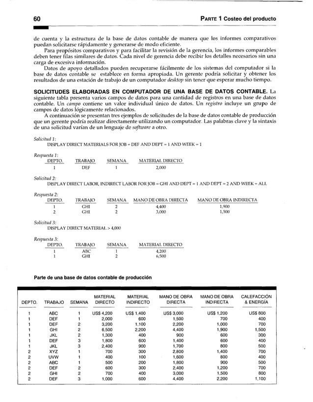 60 Parte 1 Costeo del producto
de cuenta y la estructura de la base de datos contable de manera que los informes comparativos
puedan solicitarse rápidamente y generarse de modo eficiente.
Para propósitos comparativos y para facilitar la revisión de la gerencia, los informes comparables
deben tener filas similares de datos. Cada nivel de gerencia debe recibir los detalles necesarios sin una
carga de excesiva información.
Datos de apoyo detallados pueden recuperarse fácilmente de los sistemas del computador si la
base de datos contable se establece en forma apropiada. Un gerente podría solicitar y obtener los
resultados de una estación de trabajo de un computador desktop sin tener que esperar mucho tiempo.
SOLICITUDES ELABORADAS EN COMPUTADOR DE UNA BASE DE DATOS CONTABLE. La
siguiente tabla presenta varios campos de datos para una cantidad de registros en una base de datos
contable. Un campo contiene un valor individual único de datos. Un registro incluye un grupo de
campos de datos lógicamente relacionados.
A continuación se presentan tres ejemplos de solicitudes de la base de datos contable de producción
que un gerente podría realizar directamente utilizando un computador. Las palabras clave y la sintaxis
de una solicitud varían de un lenguaje de software a otro.
Solicitud 1:
DISPLAY DIRECT MATERIALS FOR JOB = DEF AND DEPT = 1 AND WEEK = 1
Respuesta 1:
DEPTO. TRABAJO SEMANA MATERIAL DIRECTO
1 DEF 1 2,000
Solicitud 2:
DISPLAY DIRECT LABOR, INDIRECT LABOR FOR JOB = GHI AND DEPT = 1 AND DEPT = 2 AND WEEK = ALL
Respuesta 2:
DEPTO. TRABAJO SEMANA MANO DE OBRA DIRECTA MANO DE OBRA INDIRECTA
1 GHI 2 4,400 1,900
2 GHI 2 3,000 1,500
Solicitud 3:
DISPLAY DIRECT MATERIAL > 4,000
Respuesta 3:
DEPTO. TRABAJO SEMANA
1 ABC 1
1 GHI 2
MATERIAL DIRECTO
4,200
6,500
Parte de una base de datos contable de producción
MATERIAL MATERIAL MANO DE OBRA MANO DE OBRA CALEFACCIÓN
DEPTO. TRABAJO SEMANA DIRECTO INDIRECTO DIRECTA INDIRECTA & ENERGÍA
1 ABC 1 US$ 4,200 US$ 1,400 US$ 3,000 US$ 1,200 US$ 800
1 DEF 1 2,000 600 1,500 700 400
1 DEF 2 3,200 1,100 2,200 1,000 700
1 GHI 2 6,500 2,200 4,400 1,900 1,500
1 JKL 2 1,300 400 900 600 300
1 DEF 3 1,800 600 1,400 600 400
1 JKL 3 2,400 900 1,700 800 500
2 XYZ 1 700 300 2,800 1,400 700
2 UVW 1 400 100 1,600 800 400
2 ABC 1 500 200 1,800 900 500
2 DEF 2 600 300 2,400 1,200 700
2 GHI 2 700 400 3,000 1,500 800
2 DEF 3 1,000 600 4,400 2,200 1,100
 