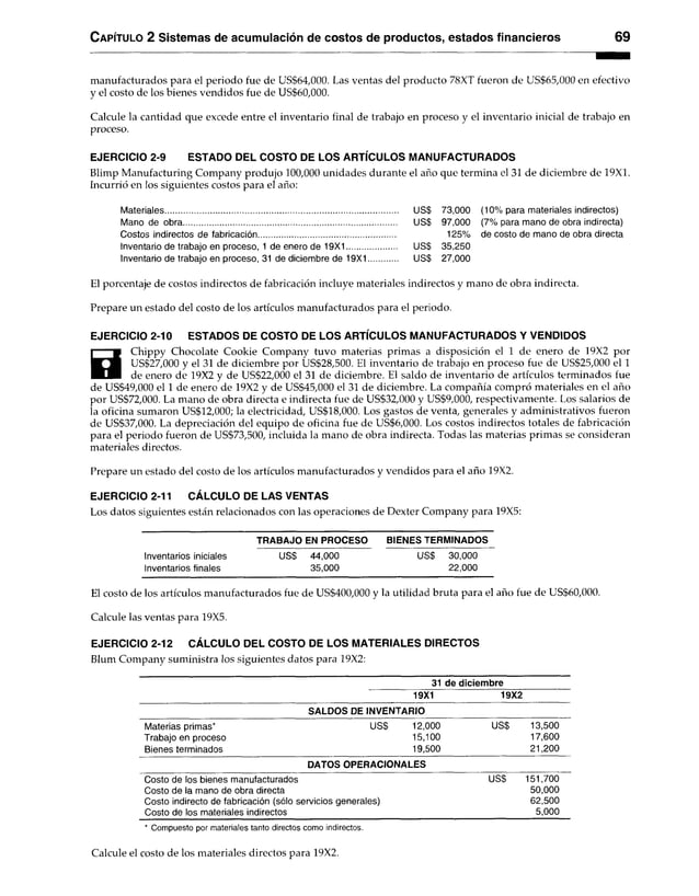 Capítulo 2 Sistemas de acumulación de costos de productos, estados financieros 69
manufacturados para el periodo fue de US$64,000. Las ventas del producto 78XT fueron de US$65,000 en efectivo
y el costo de los bienes vendidos fue de US$60,000.
Calcule la cantidad que excede entre el inventario final de trabajo en proceso y el inventario inicial de trabajo en
proceso.
EJERCICIO 2-9 ESTADO DEL COSTO DE LOS ARTÍCULOS MANUFACTURADOS
Blimp Manufacturing Company produjo 100,000 unidades durante el año que termina el 31 de diciembre de 19X1.
Incurrió en los siguientes costos para el año:
Materiales.................................................................................................. .... USS 73,000 (10% para materiales indirectos)
Mano de obra.......................................................................................... ... USS 97,000 (7% para mano de obra indirecta)
Costos indirectos de fabricación......................................................... 125% de costo de mano de obra directa
Inventario de trabajo en proceso, 1 de enero de 19X1.................. .... uss 35,250
Inventario de trabajo en proceso, 31 de diciembre de 19X1........ .... USS 27,000
El porcentaje de costos indirectos de fabricación incluye materiales indirectos y mano de obra indirecta.
Prepare un estado del costo de los artículos manufacturados para el periodo.
EJERCICIO 2-10 ESTADOS DE COSTO DE LOS ARTÍCULOS MANUFACTURADOS Y VENDIDOS
H
Chippy Chocolate Cookie Company tuvo materias primas a disposición el 1 de enero de 19X2 por
US$27,000 y el 31 de diciembre por US$28,500. El inventario de trabajo en proceso fue de US$25,000 el 1
de enero de 19X2 y de US$22,000 el 31 de diciembre. El saldo de inventario de artículos terminados fue
de US$49,000 el 1 de enero de 19X2 y de US$45,000 el 31 de diciembre. La compañía compró materiales en el año
por US$72,000. La mano de obra directa e indirecta fue de US$32,000 y US$9,000, respectivamente. Los salarios de
la oficina sumaron US$12,000; la electricidad, US$18,000. Los gastos de venta, generales y administrativos fueron
de US$37,000. La depreciación del equipo de oficina fue de US$6,000. Los costos indirectos totales de fabricación
para el periodo fueron de US$73,500, incluida la mano de obra indirecta. Todas las materias primas se consideran
materiales directos.
Prepare un estado del costo de los artículos manufacturados y vendidos para el año 19X2.
EJERCICIO 2-11 CÁLCULO DE LAS VENTAS
Los datos siguientes están relacionados con las operaciones de Dexter Company para 19X5:
TRABAJO EN PROCESO BIENES TERMINADOS
Inventarios iniciales US$ 44,000 US$ 30,000
Inventarios finales 35,000 22,000
El costo de los artículos manufacturados fue de US$400,000 y la utilidad bruta para el año fue de US$60,000.
Calcule las ventas para 19X5.
EJERCICIO 2-12 CÁLCULO DEL COSTO DE LOS MATERIALES DIRECTOS
Blum Company suministra los siguientes datos para 19X2:
31 de diciembre
19X1 19X2
SALDOS DE INVENTARIO
Materias primas*
Trabajo en proceso
Bienes terminados
USS 12,000
15,100
19,500
us$ 13,500
17,600
21,200
DATOS OPERACIONALES
Costo de los bienes manufacturados
Costo de la mano de obra directa
Costo indirecto de fabricación (sólo servicios generales)
Costo de los materiales indirectos
uss 151,700
50,000
62,500
5,000
* Compuesto por materiales tanto directos como indirectos.
Calcule el costo de los materiales directos para 19X2.
 