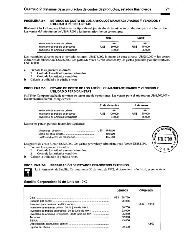 C apítulo 2 Sistemas de acumulación de costos de productos, estados financieros 71
PROBLEMA 2-4 ESTADOS DE COSTO DE LOS ARTÍCULOS MANUFACTURADOS Y VENDIDOS Y
UTILIDAD O PÉRDIDA NETAS
Blackwell Clock Company fabrica varios tipos de relojes. Acaba de terminar su producción para el año corriente.
Las ventas del año fueron de US$945,000 y los inventarios fueron como sigue:
FINAL INICIAL
Inventario de materias primas -0- -0-
Inventario de trabajo en proceso US$ 60,000 US$ 75,000
Inventario de artículos terminados 54,000 35,000
Los materiales directos para el periodo costaron US$176,000, la mano de obra directa, US$250,000 y los costos
indirectos de fabricación, US$237,500. Los gastos de venta fueron US$55,000 y los gastos generales y administrativos,
US$117,000.
a Prepare los siguientes informes:
1 Costo de los artículos manufacturados
2 Costo de los artículos vendidos
b Calcule la utilidad o la pérdida netas
PROBLEMA 2-5 ESTADO DE COSTO DE LOS ARTÍCULOS MANUFACTURADOS Y VENDIDOS Y
UTILIDAD O PÉRDIDA NETAS
Stiff Shirt Company acaba de terminar su tercer año de operaciones. Las ventas para el año fueron US$1,300,000 y
los inventarios fueron los siguientes:
31 de diciembre 1 de enero
Inventario de materias primas -0- -0-
Inventario de trabajo en proceso US$ 100,000 US$ 95,000
Inventario de artículos terminados 64,000 76,000
Los costos para el periodo fueron los siguientes:
Materiales directos......................................................... US$ 365,000
Mano de obra directa.................................................. 405,000
Costos indirectos de fabricación.............................. 445,500
Los gastos de venta fueron US$26,000. Los gastos generales y administrativos fueron US$82,000
a Prepare los siguientes estados:
1 Costo de los artículos manufacturados
2 Costo de los artículos vendidos
b Calcule la utilidad o la pérdida netas.
PROBLEMA 2-6 PREPARACIÓN DE ESTADOS FINANCIEROS EXTERNOS
a
La información de Satellite Corporation al 30 de junio de 19X2, al cierre de su año fiscal, es como sigue:
Satellite Corporation; 30 de junio de 19X2
DÉBITOS CREDITOS
Caja ..................................................................................................................... US$ 98,750
Cuentas por cobrar......................................................................................... 125,875
Provisión para cuentas de difícil cobro US$ 9,250
Inventario de materias primas, 30 de junio de 19X1 ................................. 36,700
Inventario de trabajo en proceso, 30 de junio de 19X1 ............................ 32,000
Inventario de artículos terminados, 30 de junio de 19X1 ........................ 25,950
Terrenos .............................................................................................................. 52,000
Edificio .................................................................................................................. 45,000
Depreciación acumulada: edificio................................................................. 4,500
Equipo de oficina .............................................................................................. 39,480
 