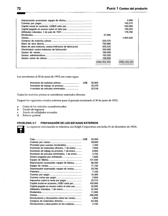 72 Parte 1 Costeo del producto
Depreciación acumulada: equipo de oficina................................................ 4,000
Cuentas por pagar............................................................................................ 165,275
Capital social en acciones, US$20 valor par.............................................. 550,000
Capital pagado en exceso sobre el valor par............................................. 100,250
Utilidades retenidas, 1 de julio de 19X1....................................................... 176,760
Dividendos........................................................................................................... 27,000
Ventas................................................................................................................... 1,942,520
Compras de materias primas........................................................................ 525,270
Mano de obra directa....................................................................................... 750,985
Mano de obra indirecta: costos indirectos de fabricación 525,225
Electricidad: costos indirectos de fabricación 250,000
Gastos de ventas........................................................................................................ 185,000
Gastos administrativos.............................................................................................. 133,320
Gastos varios de oficina............................................................................................ 100,000
US$2,952,555 US$2,952,555
Los inventarios al 30 de junio de 19X2 son como sigue:
Inventario de materias primas................................. US$ 32,950
Inventario de trabajo en proceso............................ 35,270
Inventario de artículos terminados......................... 22,516
Todas las materias primas se consideran materiales directos.
Prepare los siguientes estados externos para el periodo terminado el 30 de junio de 19X2:
a Costo de los artículos manufacturados
b Estado de ingresos
c Estado de utilidades retenidas
d Balance general
PROBLEMA 2-7 PREPARACIÓN DE LOS ESTADOS EXTERNOS
0
La siguiente información se relaciona con Ralph Corporation con fecha 31 de diciembre de 19XX:
Caja..................................................................................... US$ 20,350
Cuentas por cobrar......................................................... 29,600
Provisión para cuentas incobrables............................ 1,450
Inventario de materiales directos, 1 de enero 7,650
Inventario de trabajo en proceso, 1 de enero 6,900
Inventario de artículos terminados, 1 de enero 3,750
Gastos pagados por anticipado................................... 1,600
Equipo de fábrica............................................................ 121,500
Depreciación acumulada: equipo de fábrica 36,400
Equipo de ventas............................................................. 71,150
Depreciación acumulada: equipo de ventas 23,700
Patentes............................................................................. 7,100
Cuentas por pagar.......................................................... 15,300
Cuentas varias por pagar............................................. 2,850
Impuestos sobre la renta por pagar............................ 23,272
Capital social en acciones, US$1 valor par.............. 100,000
Capital pagado en exceso sobre el valor par 25,000
Utilidades retenidas, 1 de enero.................................. 22,350
Dividendos......................................................................... 11,000
Ventas................................................................................ 396,200
Devoluciones y descuentos sobre las ventas 2,850
Compras de materiales directos.................................. 83,350
Devoluciones y descuentos en las compras 4,150
 