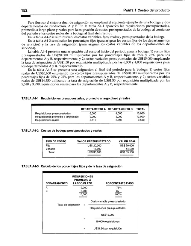 152 Parte 1 Costeo del producto
Para ilustrar el sistema dual de asignación se empleará el siguiente ejemplo de una bodega y dos
departamentos de producción, A y B. En la tabla A4-1 aparecen las requisiciones presupuestadas,
promedio a largo plazo y reales para la asignación de costos presupuestados de la bodega al comienzo
del periodo y los costos reales de la bodega al final del mismo .
En la tabla A4-2 se suministran los costos variables, fijos, reales y presupuestados de la bodega.
En la tabla A4-3 se calculan los porcentajes fijos (para asignar los costos fijos de los departamentos
de servicios) y la tasa de asignación (para asignar los costos variables de los departamentos de
servicios).
La tabla A4-4 presenta una asignación del costo al inicio del periodo para la bodega: 1) costos fijos
presupuestados de US$20,000 multiplicados por los porcentajes fijos de 75% y 25% para los
departamentos A y B, respectivamente, y 2) costos variables presupuestados de US$15,000 empleando
la tasa de asignación de US$1.50 por requisición multiplicada por las 6,000 y 4,000 requisiciones para
los departamentos A y 13, respectivamente.
En la tabla A4-5 se presenta una asignación al final del periodo para la bodega: 1) costos fijos
reales de US$20,600 empleando los costos fijos presupuestados de US$20,000 multiplicados por los
porcentajes fijos de 75% y 25% para los departamentos A y B, respectivamente, y 2) costos variables
reales de US$14,550 utilizando la tasa de asignación de US$1.50 por requisición multiplicada por las
5,510 y 3,990 requisiciones reales para los departamentos A y B, respectivamente.
TABLA A4-1 Requisiciones presupuestadas, promedio a largo plazo y reales
DEPARTAMENTO A DEPARTAMENTO B TOTAL
Requisiciones presupuestadas 6,000 4,000 10,000
Requisiciones promedio a largo plazo 9,000 3,000 12,000
Requisiciones reales 5,510 3,990 9,500
TABLA A4-2 Costos de bodega presupuestados y reales
TIPO DE COSTO VALOR PRESUPUESTADO VALOR REAL
Fijo US$ 20,000 US$ 20,600
Variable 15,000 14,550
Total US$ 35,000 US$ 35,150
TABLA A4-3 Cálculo de los porcentajes fijos y de la tasa de asignación
REQUISICIONES
PROMEDIO A
DEPARTAMENTO LARGO PLAZO PORCENTAJES FIJOS
A 9,000 75%
B 3,000 25
12,000 100%
Costo variable presupuestado
Tasa de asignación
Requisiciones presupuestadas
US$15,000
10,000 requisiciones
= US$1.50 por requisición
 