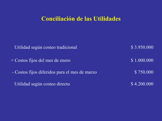 Conciliación de las Utilidades $ 4.200.000 Utilidad según costeo directo  $ 750.000 - Costos fijos diferidos para el mes d...