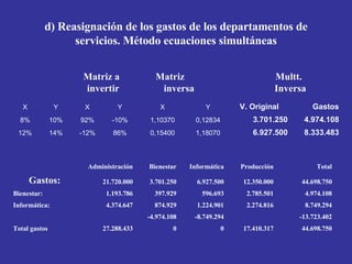 d) Reasignación de los gastos de los departamentos de servicios. Método ecuaciones simultáneas 44.698.750 17.410.317 0 0 2...