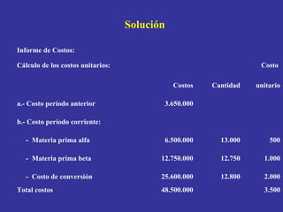 Solución 3.500   48.500.000   Total costos 2.000 12.800 25.600.000 -  Costo de conversión 1.000 12.750 12.750.000 -  Mater...