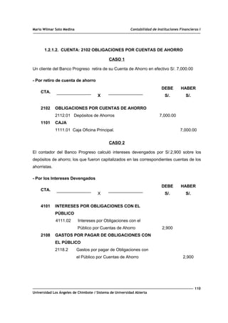Mario Wilmar Soto Medina Contabilidad de Instituciones Financieras I
1.2.1.2. CUENTA: 2102 OBLIGACIONES POR CUENTAS DE AHORRO
CASO 1
Un cliente del Banco Progreso retira de su Cuenta de Ahorro en efectivo S/. 7,000.00
- Por retiro de cuenta de ahorro
CTA.
X
DEBE
S/.
HABER
S/.
2102
1101
OBLIGACIONES POR CUENTAS DE AHORRO
2112.01 Depósitos de Ahorros
CAJA
1111.01 Caja Oficina Principal.
7,000.00
7,000.00
CASO 2
El contador del Banco Progreso calculó intereses devengados por S/.2,900 sobre los
depósitos de ahorro; los que fueron capitalizados en las correspondientes cuentas de los
ahorristas.
- Por los Intereses Devengados
CTA.
X
DEBE
S/.
HABER
S/.
4101
2108
INTERESES POR OBLIGACIONES CON EL
PÚBLICO
4111.02 Intereses por Obligaciones con el
Público por Cuentas de Ahorro
GASTOS POR PAGAR DE OBLIGACIONES CON
EL PÚBLICO
2118.2 Gastos por pagar de Obligaciones con
el Público por Cuentas de Ahorro
2,900
2,900
110
Universidad Los Ángeles de Chimbote / Sistema de Universidad Abierta
 
